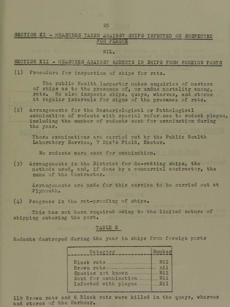 SECTION XI - MEASURES TAKEN AGAINST SHIPS INFECTED OR SUSPECTED NIL, SECTION XII - MEASURES ilCAINST RODENTS IN SHIPS FROM FOREIGN PORTS (1) ProcedurQ for inspection of ships for rats. The public Health Inspector nakes enquiries of nasters of ships as to the presence of, or undue mortality among, rats* He also inspects ships, quays, wharves^ and stores at regular Intervals for signs of the presence of rats* (2) Arrangements for the Bacteriological or Pathological examination of rodents with special reference to rodent plague, including the number of rodents sent for examination during the year. These examinations are carried out by the Public Health Laboratory Service, 7 Dix’s Field, Exeter, No rodents were sent for examination. (3) Arrangements in the District for de-ratting ships, the methods used, and, if done by a commercial contractor, the name of the Contractor. Arrangements are made for this service to be carried out at Plymouth. (4) Progress in the rat-proofing of ships* This has not boon required owing to the limited nature of shipping entering the port* TABLE E Rodents destroyed during the year in ships from foreign ports Category __ Number Black rats Nil Brown rats Species not known Nil Sont for examination .. Nil Infected with plague Nil 119 Brown rats and 6 Black rats were killed in the quays, wharves and stores of the Harbour*