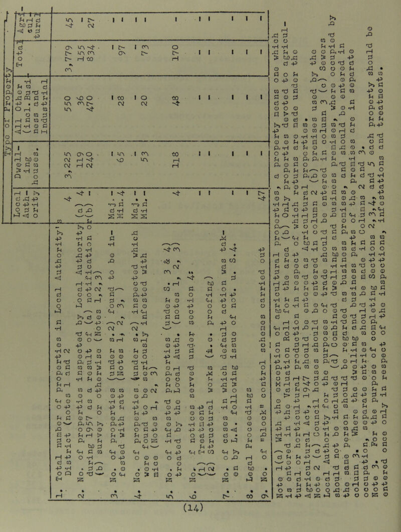 Typo 01' l^roperty I ^ rH d tiO d f-l <ij tj d +3 r=1 c5 +3 O Eh -4 •H H U Km d o d ‘H CQ C fH -p . d +3 Oh ca o to d H PJ to ^ rH ‘H O C <:{v_^ d H I H rH 0- > O • to ho O to •H d o rH I !>» d rC3 +3 O +3 -H o d cj O vr\ I z> i 1 1 1 1 1 1 1 I I ■sj- CV ON in -sf • 1 O I O 1 I 1 I 1 O m r<^ ON z> t> Z>- H to H o vO o • 1 to I o to 1 1 . 1 1 1 tr\ i>. cv C\i o o • 1 m .1 to 1 1 1 1 1 cv 1—! \D ir\ H cv H Oi H •s -<f 1 1 1 I 1 1 1 1 '<h 6 0 • % •f-j d '•-a d d ,ft d -H d ‘H to p ,n 1 1 0 rd d •d pi o o 0 0 •H •H p •H d d xi P O 0 0 ft •H © rH ts to PJ > d +5 d d p) -P 0 o ■d d O 0 CO o 0 P P! • d o P !>> o P d 0 0 o -p 0 rQ- 0 ft -P Ti o o -P 0 d 0 ■d d 'd P d 0 +3 0 d 0 d 0 0 0 P d d •p 0 <r\ P! d 0 ■p 0 o 0 d > 0 •H ft d d > 'd d o 0 0 d • 0 d O p P t>a Ti d 0 0 d 0 •d P ft P -P 0 0 H 0 H d d P 0 0 •H •H o 0 d p: 0 0 P •P d o •H o 0 o d ft •H d P 0 d p: (D • d d 0 4^ O CJ d f-t to Ph Ph •H pt, o CJ o ft P P*^ od d O d ftrQ 0 p -p p •v ft 0 iH 0' w P d cvi -p © {>i p p •H H ^ d 0 +3 d o -P S P O H H d G) 0 ra .0 0 P ‘H to ft a nd tTi d d 0 d o d P d Td ‘H d 4^ d 0 P ft •X c\4 d 0 xJ d H 0 0 0 d to o -p H 0 - to to 0 0+3 d 0 d -H d •vtp ^ d «H d d 0 o H -vH o ft-^ is 0 0 d p 0 CM >» p I P I 0 P •H 0 d d ft 0 0 »> p •H d d 0 P pN-' ft P iH d P 0 0 •H p o •H •H d 0 ft 0 tio d d 0 P d d d p O •H p CA P P d 'rH 0 0 0 d ■H 0 0 o PJ P 0 > P • d rH 0 p P llO 0 ft •H •rH p P d p P •o3 0 CO 0 d P 0 0 d 0 d d 0 p p p d o d •H CM d P d 0 d 0 •H •H 0 d 0 0 d •H o 0 :2 CA %% is • d d ft P 0 iH 0 0 d 0 0 <1 ft <A p p d 0 P 0 0 d 0 d iH d © d CO ft pH* •H 0 d • H to d •H 1 ! 0 0 p d 0 p d 0 iH d p c\^ d' 0 0 CO d. d 0 • p d p p P d P Is •H © to d d o o •v d ft p 0 0 •H •H p p 0 0 0 p d 0 0 p d •H o o d H d •v 0 0 P 0 •r-l ft p 0 d •H P d p d d d •H o PI o (A d 0 0 P P 0 0 d 0 P 0 •H d 0 ft d p p 0 IP 0 ft •H ft d 0 0 0 d Mft 0 p 0 0 d pH 0 P >» d 0 d d d 0 p ft 0 d d d 0 d d 1—1 P d P P r\i •H d 0 ft p 0 0 H 0 0 d 0 •ri d d 0 ft •H O CVi CM 1—1 a ft P •H 1—1 0 p P d P d ft d ft 5z; % • . • P- • d 0 0 0 0 p . d 0 d d to 0 0 0 0 0 o 0 rH 0 rH 0 p 0 0 d d p ft 0 d 0 0 0 to 0 0 p 0 0 p d- • ft 0 0 ; d d H P ft 0 ©■ d 0 ft P •H CV o p 0 P 0 P d •H d d 0 0 0 0 d d d to P P •H 0 0 p © 1—1 0 0 0 0 0 p d d •H •H 0 0 0 d rH •H 0 0 p d ft d •H d p d •H p H P ‘H p Pi to ft d 0 iH P' ft 0 d 0 0 13 d 0 d p> 0 iH d 0 P tio 0 ftp ft 0 0 P 0 P 0 0 ft d d 0 P d s d 0 CA ft d 0 p 0 d P 0 d 0 0 Is d 0 0 o •H p 0 0 0 0 > p •H •H P 0 d H' d P d d d 0 0 P p iH P . p '0 P 0 p Is d « H d ^ 0 p 0 H ft ft 0 d P 0 0 0 0 CM ft P 0 IS 0 0 0 0 d P CT' P d d 0 0 p d 0 0 O 0 p 0 p 0 iH bfl 0 > d H p d 0 P p d •H tp 0 •H 0 •H d •H d 0 1 1 d pH d 0 p H 0 rH p p d ft o P p d P P P p 0 rH 0 p ■ 0 P d •H 0 •H S P 0 H •s ‘H ft 0 0 P o p O P p p p p 0 d P ft d P p P d p 0 d 0 d 0 fH p d 0 i> 0 P 0 0 0 0 0 d 0 0 0 p 0 0 d >3 •rH d. P ft p d 0 ft lA >» ft p ft d 0 0 >> •H d p 0 • 0 0 P . •H <4 d p 0 0 0 p 0 rO o ON 0 o •H 0 d p P p -p 0 0 < 0 iH p d p 0 •H 0 0 0 0 a p p rH > p > p d 0 d 0 d d d m 0 P •H 'H p rH 0 p p P p d o ft P ft ft 0 s •H d d © p 0 P P £ 13 0 d 0 0 0 0 d •H d d ft 0 P p ft d p p^ p p ft d ft d p ft d 0 ft 0 ft ft P ft EH CO ft >> ft 0 d d p 0 9 0 0 iH p o “H o p 0 0 0 0 d 0 p H 0 d P p +3 w- d d .0 CA •H d d 0 p 0 p 0 0 d '— 0 0 H *d d d •p • p •H • d p • 0 • 0 •H P % H CM • d tiD • H P d CM d d d CA 0 o Q o d o ft 0 0 P 0 0 © 0 0 d rH 0 H H 0 d ft P EH a 52; S3 s P 0 0 d •H 0 d d • d d 0 0 p p P P 0 0 0 rH 0 P p • . % , • • * • • 0 0 d t© 0 0 p ■P 0 0 0 d iH CM , tA ^4 u^ nO to 0 52; d p -d IS P 0 P 0 0 52; 0