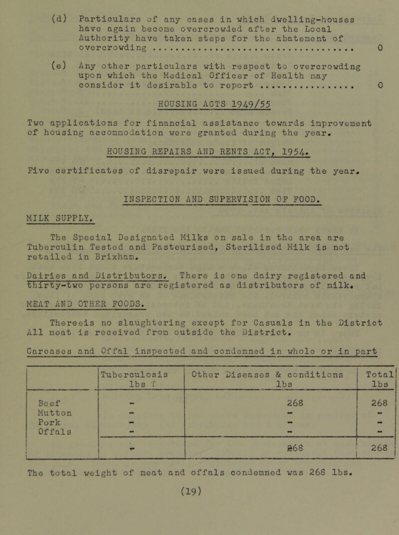 (d) Particulars of any cases in which dwelling-houses have again become overcrowded after the Local Authority have taken steps for the abatement of overcrowding 0 (e) Any other particulars with respect to overcrowding upon which the Medical Officer of Health may consider it desirable to report 0 HOUSING ACTS 1949/55 Two applications for financial assistance towards improvement of housing accommodation were granted during the year# HOUSING REPAIRS AND RENTS ACT^ 1954* Five certificates of disrepair were issued during the year# INSPECTION AND SUPERVISION OF FOOD. MILK SUPPLY. The Special Designated Milks on sale in the area are Tuberculin Tested and Pasteurised, Sterilised Milk is not retailed in Brixham. Dairies and Distributors. There is one dairy registered and thirty-two persons are registered as distributors of milk# MEAT AND OTHER FOODS. Thereeis no slaughtering except for Casuals in the District All meat is received from outside the District. Carcases and Offal inspected and condemned in whole or in part Tuberculosis lbs T Other Diseases & conditions lbs Total lbs Be ef 268 268 Mutton - - - Pork - - - Offals - - - 1 1 268 268 The total weight of meat and offals condemned was 268 lbs.