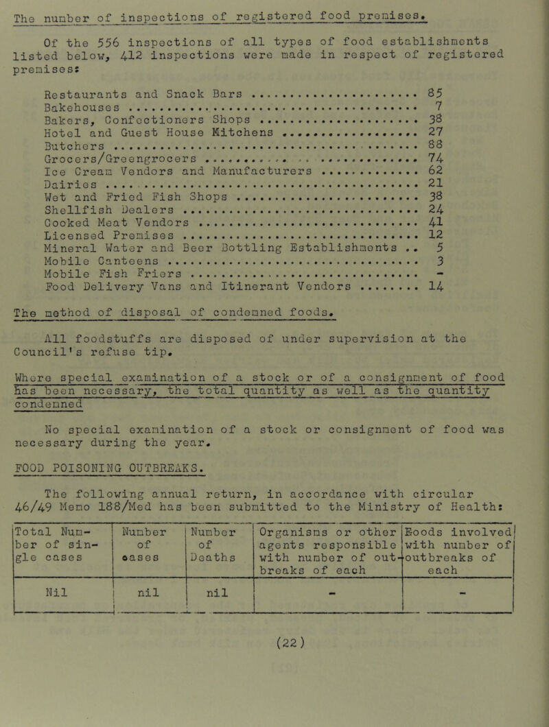 The nunberof inspections of registerod food preraisGS, Of the 556 inspections of all types of food establishments listed below, 412 inspections were made in respect of registered premisess Restaurants and Snack Bars 85 Bakehouses 7 Bakers, Confectioners Shops 38 Hotel and Guest House Kitchens 27 Butchers 88 Grocers/Greengrocers 74 Ice Cream Vendors and Manufacturers 62 Dairies 21 Wet and Fried Fish Shops 3S Shellfish Dealers 24 Cooked Meat Vendors 41 Licensed Premises 12 Mineral Water and Beer Bottling Establishments .. 5 Mobile Canteens 3 Mobile Fish Friers Food Delivery Vans and Itinerant Vendors 14 The method of disposal of condemned foods. All foodstuffs are disposed of under supervision at the Council’s refuse tip. Where special examination of a stock or of a consignment of food 6.as been necessary, the total quantity as well as the quantity condemned No special examination of a stock or consignment of food was necessary during the year, FOOD POISONING OUTBREAKS. The following annual return, in accordance with circular 46/49 Memo 188/Med has been submitted to the Ministry of Health: Total Num- ber of sin- gle cases Number of oases Number of Deaths Organisms or other agents responsible with number of out- breaks of each Eoods involved] with number of outbreaks of each Nil nil i — nil . ■ - -