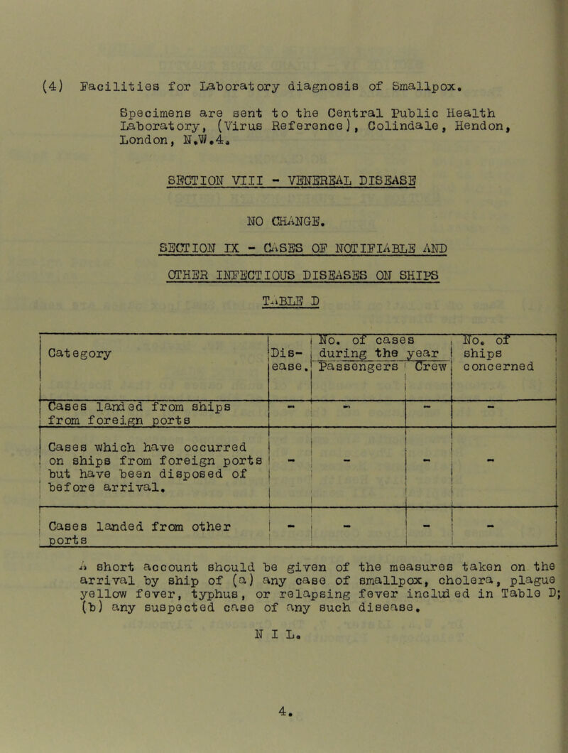 Specimens are sent to the Central Public Health Laboratory, (Virus Reference), Golindale, Hendon, London, H*W#4« SHCTIOH VIII - VMBRB/VL DISBASB HO CHAHGB. SBCTIOH IX - CVvSBS OF HOTIFIABLB AHD OTHER IHFBCTIOUS DISEASES OH SHIPS T^iBLB D .1 I Category Dis- ease . Ho. of cases during the year Ho, of j ships 1 concerned Passengers . . Cre-w Cases landed from ships from foreign ports •• i j Cases •which have occurred on ships from foreign ports . but have bean disposed of ! before arrival. i ! _ 1 1 1 1 i 1 1 Gases landed from other ports - 1 1 1 _ A short account should be given of the measures taken on the ,, arrival by ship of (a) any case of smallpox, cholera, plague ;■ yello'W fever, typhus, or relapsing fever included in Table D;' (b) any suspected case of any such disease. H I L, 4