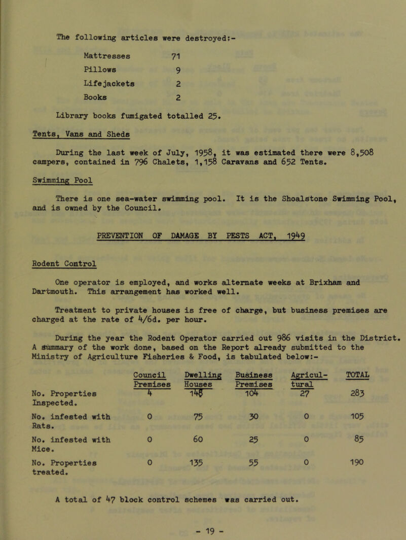 The following articles were destroyed Mattresses 71 Pillows 9 Lifejackets 2 Books 2 Library books fumigated totalled 25* Tents, Vans and Sheds During the last week of July, 1958, it was estimated there were 8,508 campers, contained in 796 Chalets, 1,158 Caravans and 652 Tents, Swimming Pool There is one sea-water swimming pool. It is the Shoaletone Swimming Pool, and is owned by the Council, PREVENTION OF DAMAGE BY PESTS ACT, 19^9 Rodent Control One operator is employed, and works alternate weeks at Brixham and Dartmouth. This arrangement has worked well. Treatment to private houses is free of charge, but business premises are charged at the rate of 4/6d, per hour. During the yeao* the Rodent Operator carried out 986 visits in the District, A summary of the work done, based on the Report already submitted to the Ministry of Agriculture Fisheries & Food, is tabxilated below Council Premises Dwelling Houses Business Premises Agricul- tural TOTAL No, Properties Inspected, —5 ^ To? 27 283 No, infested with Rats. 0 75 30 0 105 No. infested with Mice. 0 60 25 0 85 No. Properties 0 135 55 0 190 treated. A total of ^7 block control schemes was carried out.