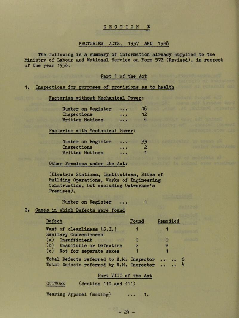FACTORIES ACTS, 1937 AND 19^8 The following is a summary of information already supplied to the Ministry of Labour and National Service on Form 572 (Revised), in respect of the year 1958. Part 1 of the Act 1. Inspections for purposes of provisions as to health Factories without Mechanical Power: Number on Register 16 Inspections • • • 12 Written Notices • • • 4 Factories with Mechanical Power: Number on Register • • • 33 Inspections • • • 2 Written Notices • • • 1 Other Premises under the Act: (Electric Stations, Institutions, Sites of Building Operations, Works of Engineering Construction, but excluding Outworker’s Premises). Number on Register ••• 1 2* Cases in which Defects were found Defect Found Remedied Want of cleanliness (S.I.) 1 1 Sanitary Conveniences (a) Insufficient 0 0 (b) Unsuitable or Defective 2 2 (c) Not for separate sexes 1 1 Total Defects referred to H.M. Inspector •• •• 0 Total Defects referred by H.M. Inspector .. .. 4 Part VIII of the Act OUTWORK (Section 110 and 111) Wearing Apparel (making) ... 1.