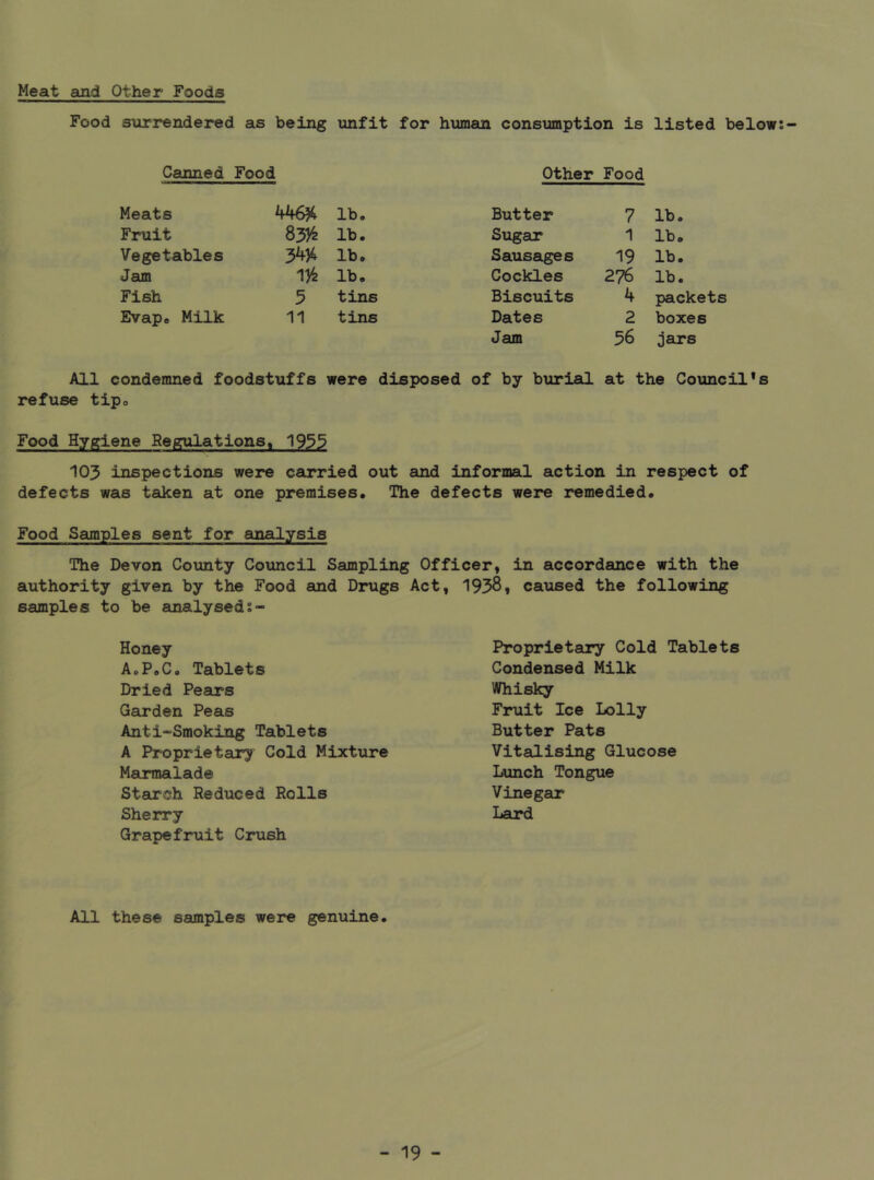 Meat and Other Foods Food surrendered as being unfit for human consumption is listed below Canned Food Other Food Meats lb. Butter 7 lb. Fruit 83)^ lb. Sugar 1 lb. Vegetables 3^34 lb. Sausages 19 lb. Jam 1)^ lb. Cockles 276 lb. Fish 3 tins Biscuits 4 packets Evap. Milk 11 tins Dates 2 boxes Jam 56 jars All condemned foodstuffs were disposed of by burial at the Council’s refuse tipo Food Hygiene Regulations, 1933 105 inspections were carried out and informal action in respect of defects was taken at one premises. The defects were remedied. Food Samples sent for analysis The Devon County Coxmcil Sampling Officer, in accordance with the authority given by the Food and Drugs Act, 1938» ca\ised the following samples to be analyseds- Honey A.PoC. Tablets Dried Pears Garden Peas Anti“Smoking Tablets A Proprietary Cold Mixture Marmalade Stairch Reduced Rolls Sherry Grapefruit Crush Proprietary Cold Tablets Condensed Milk Whisky Fruit Ice Lolly Butter Pats Vitalising Glucose Lunch Tongue 'Vinegar Lard All these samples were genuine
