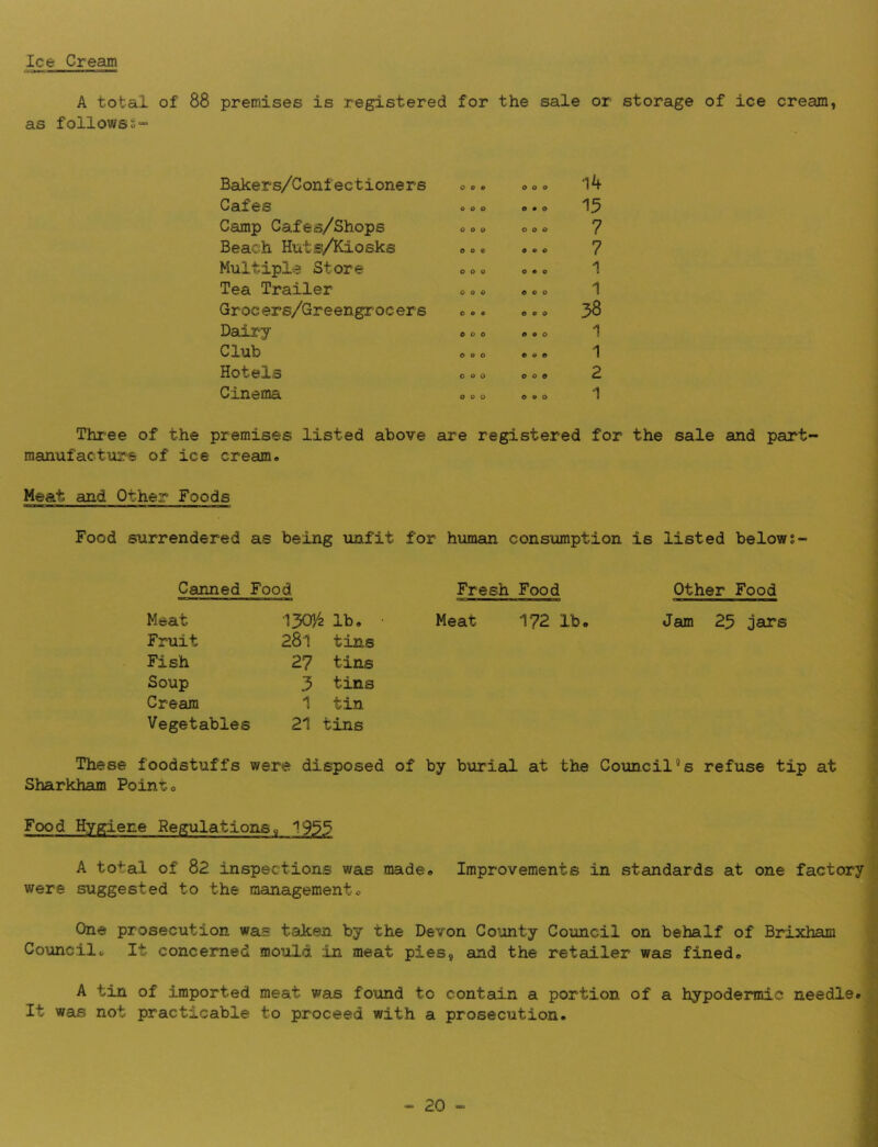 Ice Cream A total of 88 premises is registered for the sale or storage of ice cream, as followss- Baikers/Confectioners Cafes Camp Cafes/Shops Beach Huts/Kiosks Multiple Store Tea Trailer Groc ers/Greengroc ers Dairy Club Hotels Cinema o o o o o o o o o o o o o o o o o o o o o O o o O O o o o o 0*0 o o o a • o 0*0 coo coo coo c o c 0 0 9 O o O 14 15 7 7 1 1 38 1 1 2 1 Three of the premises listed above are registered for the sale and part- manufacture of ice cream* Meat and Other Foods Food surrendered as being unfit for human consumption is listed belows- Canned Food Fresh Food Meat Fruit Fish Soup Cream Vegetables 130/2 lb* 281 tins 27 tins 3 tins 1 tin 21 tins Meat 172 lb, Other Food Jam 23 jars These foodstuffs were disposed of by burial at the Council’s refuse tip at Sharkham Pointo Food Hygiene Regulations9 1955 A total of 82 inspections was made* Improvements in standards at one factory were suggested to the managemento One prosecution was taken by the Devon County Council on behalf of Brixham Councilo It concerned mould in meat pies, and the retailer was fined* A tin of imported meat was found to contain a portion of a hypodermic needle* It was not practicable to proceed with a prosecution.