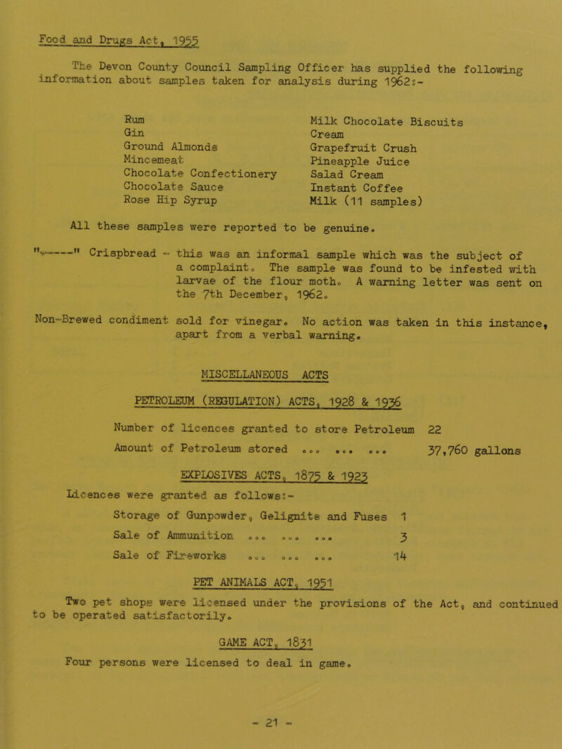 Food and Dra^s Actp 1953 The Devon County Council Sampling Officer has supplied the following information about samples taken for analysis during 1962s- Milk Chocolate Biscuits Gin Cream Ground Almonds Grapefruit Crush Mincemeat Pineapple Juice Chocolate Confectionery Salad Cream Chocolate Sauce Instant Coffee Rose Hip Syrup Milk (11 samples) All these samples were reported to be genuine» Crispbread ~ this was an informal sample which was the subject of a complainto The sample was found to be infested with larvae of the flour motho A warning letter was sent on the 7th December, 1962o Non-Brewed condiment sold for vinegaro No action was taken in this instance, apart from a verbal warning* MISCELLANEOUS ACTS PETROLEUM (REGULATION) ACTS, 1928 & 1936 Number of licences granted to store Petroleum 22 Amount of Petroleum stored e** ... ... 37,760 gallons EXPLOSIVES ACTSo 1875 & 1923 Licences were granted as followss- Storage of Gunpowder, Gelignite and Fuses 1 Sale of Ammunition ... ... ... 3 Sale of Fireworks .o. o.. .o. PET ANIMALS ACT, 1951 Two pet shops were licensed under the provisions of the Act, and continued to be operated satisfactorily. GAME ACT, 1831 Four persons were licensed to deal in game.