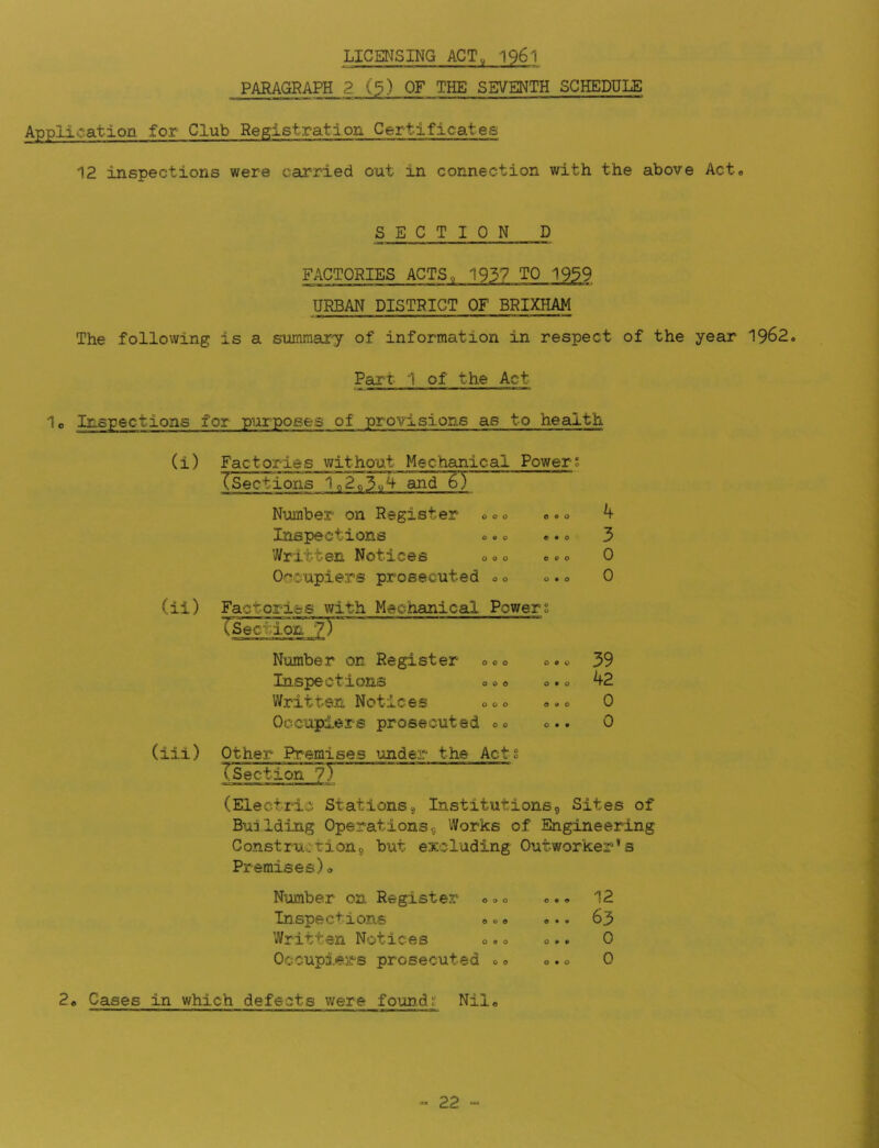 LICENSING ACT, 196I PARAGRAPH 2 (3) OF THE SEVENTH SCHEDULE Application for Club Registration Certificates 12 inspections were carried out in connection with the above Act* SECTION D FACTORIES ACTS. 193'7 TO 1939 URBAN DISTRICT OF BRIXHAM The following is a summary of information in respect of the year 1962, Part 1 of the Act I0 Inspections for purposes of provisions as to health (i) Factories without Mechanical Power: (ii) (iii) (Sections 1 Number on Register 000 0 Inspections 0.0 Written Notices 000 o Occupiers prosecuted 00 Factories with Mechanical Powers TsectiorTTl k 3 0 0 Number on Register o o» Inspections o o« Written Notices 000 Occupiers prosecuted 00 Other Premises under the Act (Section 7T 39 42 0 0 (Electric Stations, Institutions, Sites of Building Operations, Works of Engineering Construction, but eieduding Outworker’s Premises)o Number on Register o»o Inspections o o 0 Written Notices o.» Occupiers prosecuted 0» 12 63 0 0 2e Cases in which defects were foun.dc Nil,
