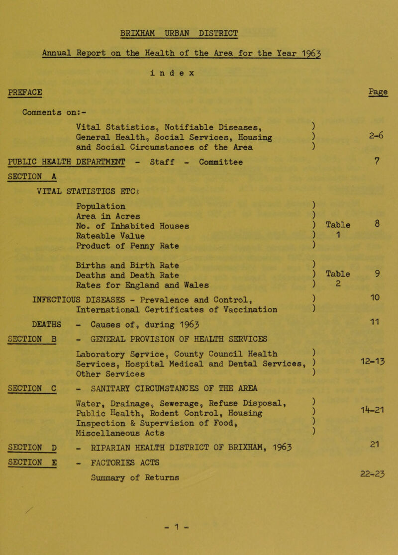 Annual Report on the Health of the Area for the Year 1963 index PREFACE Page Comments on:- Vital Statistics, Notifiable Diseases, ) General Health, Social Services, Housing ) 2-6 and Social Circumstances of the Area ) PUBLIC HEALTH DEPARTMENT - Staff - Committee 7 SECTION A VITAL STATISTICS ETCs Population ) Area in Acres ) Noo of Inhabited Houses ) Table 8 Rateable Value ) 1 Product of Penny Rate ) Births and Birth Rate ) Deaths and Death Rate ) Table 9 Rates for England and Wales ) 2 INFECTIOUS DISEASES - Prevalence and Control, ) International Certificates of Vaccination ) DEATHS - Causes of, during 1963 SECTION B - GENERAL PROVISION OF HEALTH SERVICES Laboratory Service, County Council Health ) Services, Hospital Medical 6ind Dental Services, ) Other Services ) SECTION C - SANITARY CIRCUMSTANCES OF THE AREA 'Water, Drainage, Sewerage, Refiise Disposal, ) Public Health, Rodent Control, Housing ) Inspection & Supervision of Food, ) Miscellaneous Acts ) SECTION D - RIPARIAN HEALTH DISTRICT OF BRIXHAM, 1963 SECTION E - FACTORIES ACTS Summary of Returns 11 12-13 14-21 21 22^23