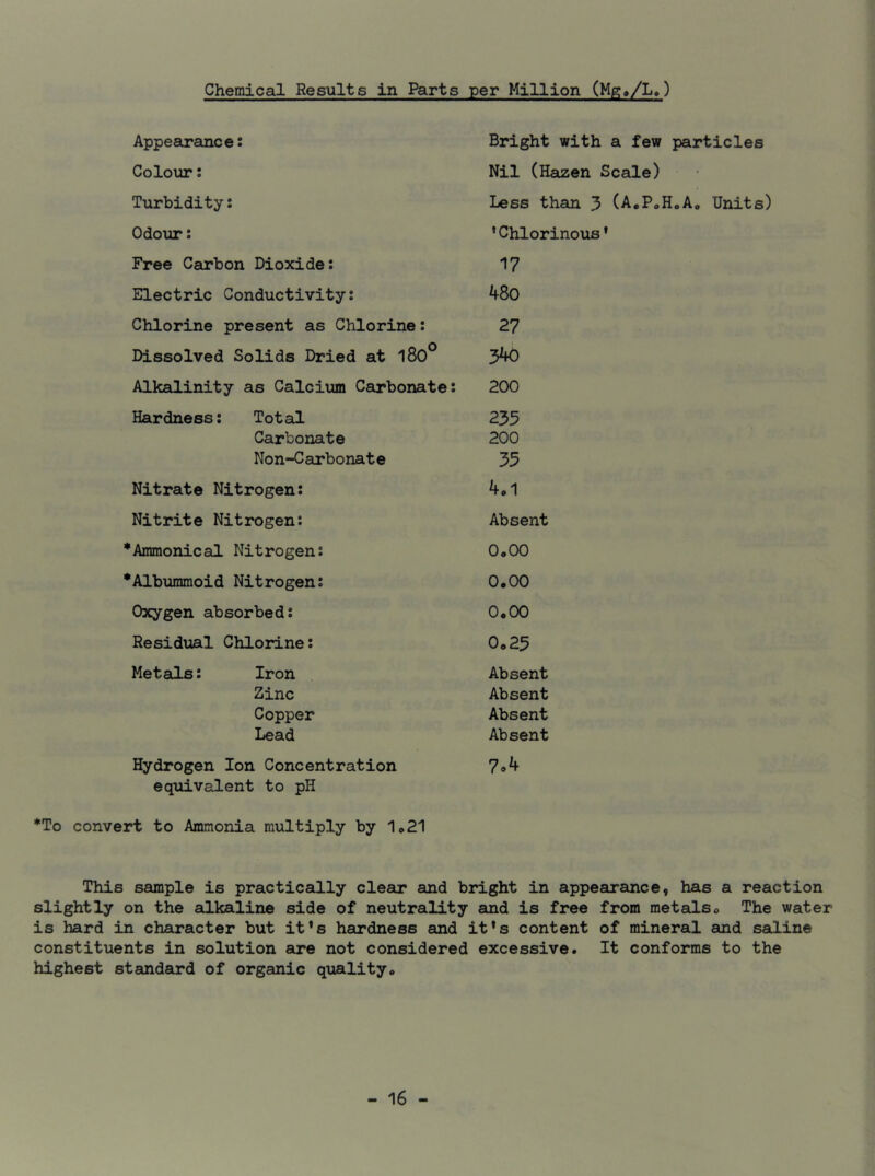 Chemical Results in Parts per Million (Mg./L») Appearance: Colour: Turbidity: Odour: Bright with a few particles Nil (Hazen Scale) Less than 3 (A.P.H.A. Units) ’Chlorinous’ Free Carbon Dioxide: 17 Electric Conductivity: 480 Chlorine present as Chlorine: 27 Dissolved Solids Dried at l80° jAO Alkalinity as Calcium Carbonate: 200 Hardness: Total 235 Carbonate 200 Non-Carbonate 35 Nitrate Nitrogen: 4.1 Nitrite Nitrogen: Absent *Ammonical Nitrogen: 0*00 * Albuminoid Nitrogen: 0.00 Oxygen absorbed: 0.00 Residual Chlorine: 0.25 Metals: Iron Absent Zinc Absent Copper Absent Lead Absent Hydrogen Ion Concentration 7® 4 equivalent to pH *To convert to Ammonia multiply by 1.21 This sample is practically clear and bright in appearance, has a reaction slightly on the alkaline side of neutrality and is free from metals. The water is hard in character but it*s hardness and it*s content of mineral and saline constituents in solution are not considered excessive. It conforms to the highest standard of organic quality.