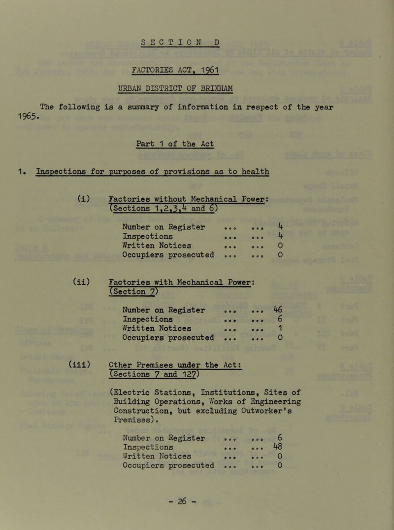 FACTORIES ACT, 1961 URBAN DISTRICT OF BRIXHAM The following is a summary of information in respect of the year 1965. Part 1 of the Act 1• Inspections for purposes of provisions as to health (i) Factories without Mechanical Power: (Sections 1,2,3^ and £Y~ 4 4 0 0 Number on Register *.0 Inspections «.„ Written Notices o»o Occupiers prosecut ed »<, * (ii) (iii) Factories with Mechanical Powers (Section ?) Number on Register o.» Inspections Written Notices ..• Occupiers prosecuted •.. o*o 46 a a a 6 COO *1 e a o 0 Other Premises under the Act: (Sections 7 and 127) (Electric Stations, Institutions, Sites of Building Operations, Works of Engineering Construction, but excluding Outworker's Premises). Number on Register ««» Inspections a.. Written Notices ..« Occupiers prosecuted 000 0 9 0 0 0 9 0 9 0 6 48 0 0