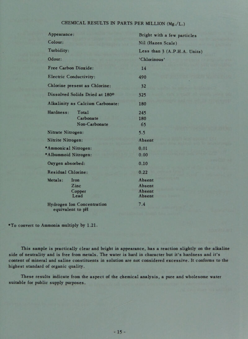 CHEMICAL RESULTS IN PARTS PER MILLION (Mg./L.) Appearance: Bright with a few particles Colour: Nil (Hazen Scale) Turbidity: Less than 3 (A.PJHLA. Units) Odour: ’Chlorinous’ Free Carbon Dioxide: 14 Electric Conductivity: 490 Chlorine present as Chlorine: 32 Dissolved Solids Dried at 180° 325 Alkalinity as Calcium Carbonate: 180 Hardness: Total 245 Carbonate 180 Non-Carbonate 65 Nitrate Nitrogen: 5.5 Nitrite Nitrogen: Absent •Ammonical Nitrogen: 0.01 •Albummoid Nitrogen: 0.00 Oxygen absorbed: 0.10 Residual Chlorine: 0.22 Metals: Iron Absent Zinc Absent Copper Absent Lead Absent Hydrogen Ion Concentration 7.4 equivalent to pH •To convert to Ammonia multiply by 1,21. This sample is practically clear and bright in appearance, has a reaction slightly on the alkaline side of neutrality and is free from metals. The water is hard in character but it’s hardness and it’s content of mineral and saline constituents in solution are not considered excessive. It conforms to the highest standard of organic quality. These results indicate from the aspect of the chemical analysis, a pure and wholesome water suitable for public supply purposes.