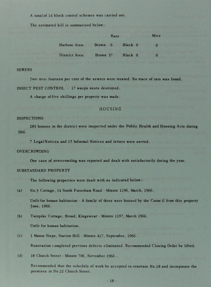 A total of 14 block control schemes was carried out. The estimated kill is summarised below.“ Rats Harbour Area: Brown 6 Black 0 District Area: Brown 37 Black 0 Mice 0 0 SEWERS Just over fourteen per cent of the sewers were treated. No trace of rats was found. INSECT PEST CONTROL » 17 wasps nests destroyed. A charge of five shillings per property was made. HOUSING INSPECTIONS 283 houses in the district were inspected under the Public Health and Housing Acts during 1966. 7 LegalNotices and 15 Informal Notices and letters were served. OVERCROWDING One case of overcrowding was reported and dealt with satisfactorily during the year. SUBSTANDARD PROPERTY The following properties were dealt with as indicated below:= (a) No.3 Cottage, 14 South Furzeham Road = Minute 1196, March, 1966 „ Unfit for human habitation = A family of three were housed by the Counc il from this property June, 1966 (b) Turnpike Cottage, Broad, Kingswear = Minute 1197, March 1966. Unfit for human habitation,, (c) 1 Manor Steps, Station Hill » Minute 417, September, 1966 ° Renovation completed previous defects eliminated. Recommended Closing Order be lifted, (d) 18 Church Street - Minute 706, November 1966 . Recommended that the schedule of work be accepted to renovate No„18 and incorporate the premises in No 22 Church Street.