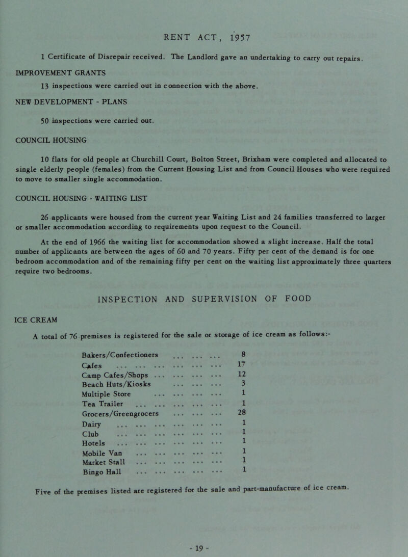RENT ACT, 1957 1 Certificate of Disrepair received. The Landlord gave an undertaking to carry out repairs. IMPROVEMENT GRANTS 13 inspections were carried out in connection with the above. NEW DEVELOPMENT - PLANS 50 inspections were carried out, COUNCIL HOUSING 10 flats for old people at Churchill Court, Bolton Street, Brixham were completed and allocated to single elderly people (females) from the Current Housing List and from Council Houses who were required to move to smaller single accommodation. COUNCIL HOUSING - WAITING LIST 26 applicants were housed from the current year Waiting List and 24 families transferred to larger or smaller accommodation according to requirements upon request to the Council, At the end of 1966 the waiting list for accommodation showed a slight increase. Half the total number of applicants are between the ages of 60 and 70 years. Fifty per cent of the demand is for one bedroom accommodation and of the remaining fifty per cent on the waiting list approximately three quarters require two bedrooms. INSPECTION AND SUPERVISION OF FOOD ICE CREAM A total of 76 premises is registered for the sale or storage of ice cream as follows Bakers/Confectioners Cafes ... . < Camp Cafes/Shops . Beach Huts/Kiosks Multiple Store Tea Trailer .. „ Grocers/Greengrocers Dairy .. Club o o o ooo . Hotels ... ... Mobile Van ... Market Stall ... Bingo Hall ... 8 17 12 3 1 1 28 1 1 1 1 1 1 Five of the premises listed are registered for the sale and part-manufacture of ice cream