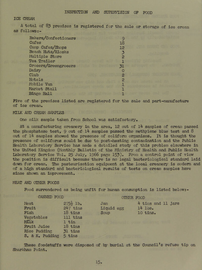 INSPECTION AND SUPERVISION OP POOD ICE CREAM A total of 83 premises is registered for the sale or storage of ice cream as follows:- Bakers/Confectloners 9 Cafes 18 Camp Cafes/Shops 12 Beach Huts/Kiosks 3 Multiple Store 2 Tea Trailer 1 Grocers/Greengrocers 31 Dairy 0 Club 2 Hotels 2 Mobile Van 1 Market Stall 1 Bingo Hall 1 Five of the premises listed are registered for the sale and paid:-manufacture of ice cream. MILK AND CREAM SAMPLES One milk sample talien from School was satisfactory. At a manufacturing creamery in the area, 12 out of 14 samples of cream passed the phosphatase test, 9 out of- 14 samples passed the methylene blue test and 8 out of 14 samples showed the presence of coliform organisms. It is thought the presence of coliforms could be due to post-heating contamination and the Public Health Laboratory Service has made a detailed study of this problem elsewhere in the United Kingdom (Monthly Bulletin of the Ministry of Health and Public Health Laboratory Service Vol. 25 July, 1966 page 153). From a control point of view the position is difficult because there is no legal bacteriological standard laid down for cream. The pasteurisation equipment at the local creamery is modem and of a high standard and bacteriological results of tests on cream samples have since shown an improvement. MEAT AND OTHER POODS Pood surrendered as being unfit for human consumption is listed below:- CANNED POOD OTHER FOOD Meat 275| Jam 4 tins and 11 jars Fruit 247 tins Liquid egg 14 lbs. Fish 18 tins Soup 10 tins. Vegetables 111 tins Milk 1 tin Fruit Juice 18 tins Rice Pudding 31 tins S. & K. Pudding 5 tins These foodstuffs were disposed of by burial at the Council’s refuse tip on Sharkham Point.