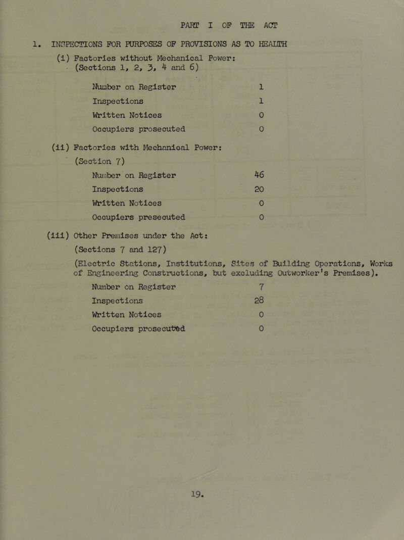 1. INSPECTIONS FOR PURPOSES OP PROVISIONS AS TO HEALTH (i) Factories without Mechanical Power: • (Sections 1, 2, 3* 4 and 6) Number on Register 1 Inspections 1 Written Notices 0 Occupiers prosecuted 0 (ii) Factories with Mechanioal Power: (Section 7) Number on Register 46 Inspections 20 Written Notices 0 Occupiers presecuted 0 (iii) Other Premises under the Act: (Sections 7 and 127) (Electric Stations, Institutions, Sites of Building Operations, Works of Engineering Constructions, but excluding Outworker's Premises), Number on Register 7 Inspections 28 Written Notices 0 Occupiers prosecuted 0