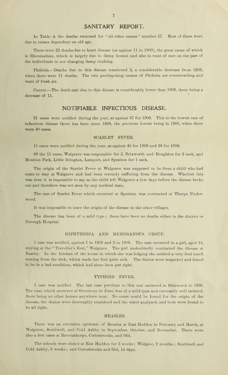 7 SANITARY REPORT. In Table A the deaths returned for “all other causes” number 57. Most of these were due to causes dependent on old age. There were 23 deaths due to heart disease (as against 11 in 1909), the great cause of which is Rheumatism, which is largely due to damp houses and also to want of care on the part of the individuals in not changing damp clothing. Phthisis.—Deaths due to this disease numbered 3, a considerable decrease from 1909, when there were 11 deaths. The two predisposing causes of Phthisis are overcrowding and want of fresh air. Cancer.—The death-rate due to this disease is considerably lower than 1909, there being a decrease of 11. NOTIFIABLE INFECTIOUS DISEASE. 21 cases were notified during the year, as against 67 for 1909. This is the lowest rate of infectious disease there has been since 1898, the previous lowest being in 1906, when there were 40 cases. SCARLET FEVER. 11 cases were notified during the year, as against 40 for 1909 and 28 for 1908. Of the 11 cases, Walgrave was responsible for 3, Brixworth and Boughton for 2 each, and Moulton Park, Little Brington, Lamport, and Spratton for 1 each. The origin of the Scarlet Fever at Walgrave was supposed to be from a child who had come to stay at Walgrave and had been recently suffering from the disease. Whether this was true it is impossible to say as the child left Walgrave a few days before the disease broke out and therefore was not seen by any medical man. The case of Scarlet Fever which occurred at Spratton was contracted at Thorpe Under- wood. It was impossible to trace the origin of the disease in the other villages. The disease has been of a mild type ; there have been no deaths either in the district or Borough Hospital. DIPHTHERIA AND MEMBRANOUS CROUP. 1 case was notified, against 1 in 1909 and 2 in 1908. The case occurred in a girl, aged 24, staying at the “ Traveller’s Rest,” Walgrave. The girl undoubtedly contracted the disease at Naseby. In the kitchen of the house in which she was lodging she noticed a very foul smell coming from the sink, which made her feel quite sick. The drains were inspected and found to be in a bad condition, which had since been put right. TYPHOID FEVER. 1 case was notified. The last case previous to this one occurred in Brixworth in 1906. The case, which occurred at Overstone in June, was of a mild type and extremely well isolated, there being no other houses anywhere near. No cause could be found for the origin of the disease, the drains were thoroughly examined and the water analysed, and both were found to be all right. MEASLES. There was an extensive epidemic of Measles at East Haddon in February and March, at Walgrave, Scaldwell, and Cold Ashby in September, October, and November. There were also a few cases at Ravensthorpe, Cottesbrooke, and Old. The schools were closed at East Haddon for 6 weeks ; Walgave, 2 months ; Scaldwell and