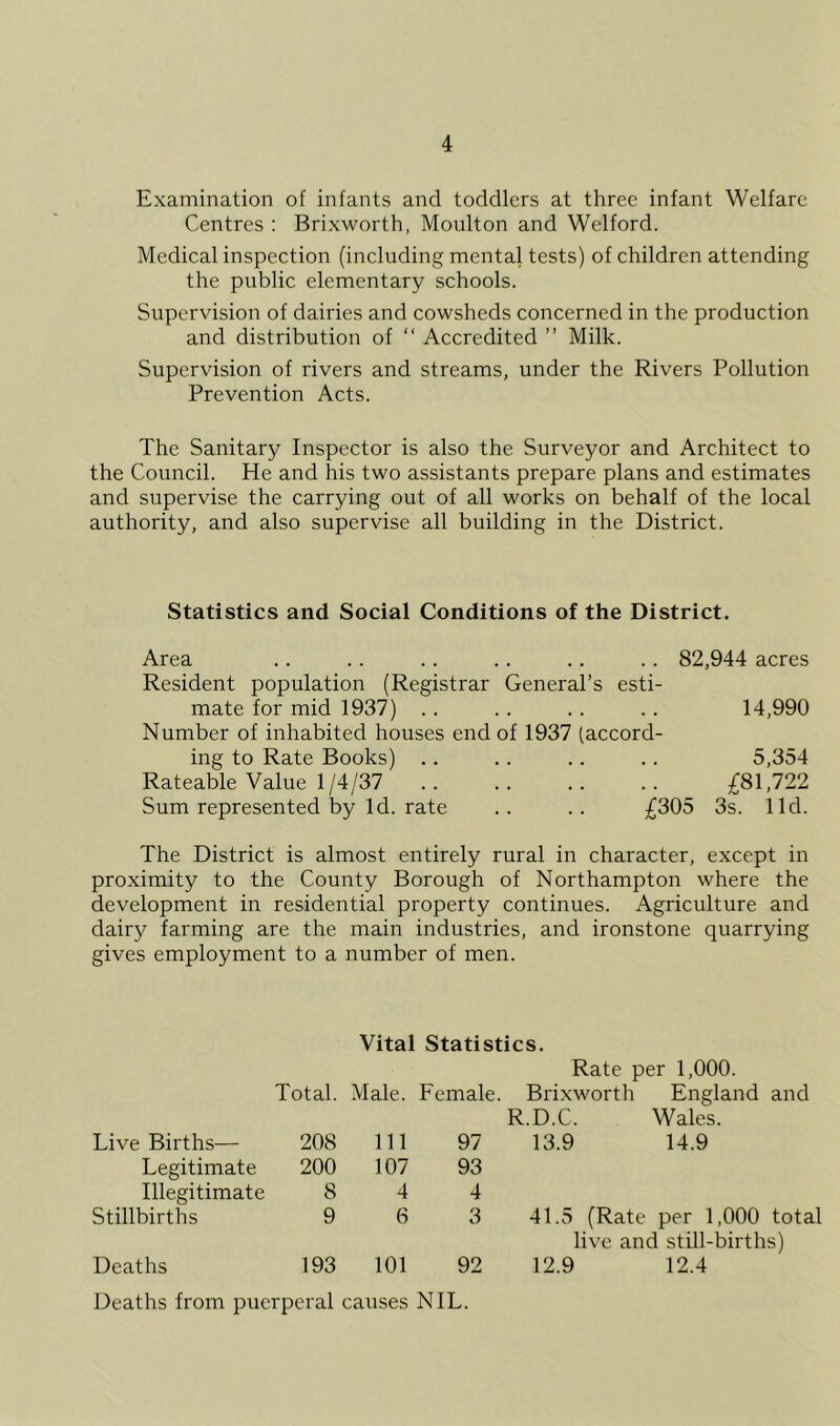 Examination of infants and toddlers at three infant Welfare Centres : Brixworth, Moulton and Welford. Medical inspection (including mental tests) of children attending the public elementary schools. Supervision of dairies and cowsheds concerned in the production and distribution of “ Accredited ” Milk. Supervision of rivers and streams, under the Rivers Pollution Prevention Acts. The Sanitary Inspector is also the Surveyor and Architect to the Council. He and his two assistants prepare plans and estimates and supervise the carrying out of all works on behalf of the local authority, and also supervise all building in the District. Statistics and Social Conditions of the District. Area .. .. .. .. .. .. 82,944 acres Resident population (Registrar General’s esti- mate for mid 1937) . . . . . . . . 14,990 Number of inhabited houses end of 1937 (accord- ing to Rate Books) .. .. .. .. 5,354 Rateable Value 1/4/37 £81,722 Sum represented by Id. rate .. .. £305 3s. lid. The District is almost entirely rural in character, except in proximity to the County Borough of Northampton where the development in residential property continues. Agriculture and dairy farming are the main industries, and ironstone quarrying gives employment to a number of men. Vital Statistics. Rate per 1,000. Total. Male. Female. Brixworth England and R.D.C. Wales. Live Births— 208 Ill 97 13.9 14.9 Legitimate 200 107 93 Illegitimate 8 4 4 Stillbirths 9 6 3 41.5 (Rate per 1,000 total live and still-births) Deaths 193 101 92 12.9 12.4 Deaths from puerperal causes NIL.