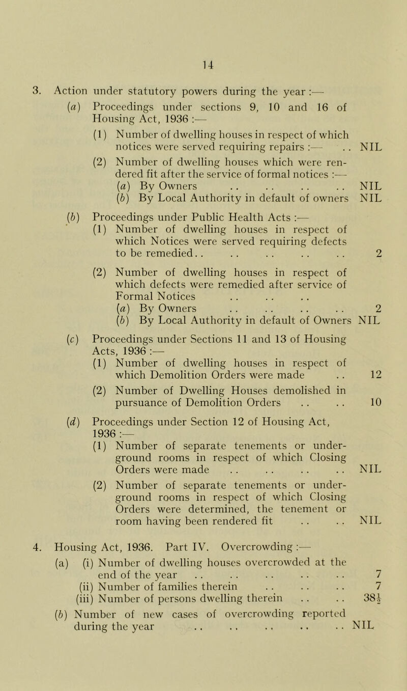u 3. Action under statutory powers during the year ;■—■ [a) Proceedings under sections 9, 10 and 16 of Housing Act, 1936 :— (1) Number of dwelling houses in respect of which notices were served requiring repairs :— .. NIL (2) Number of dwelling houses which were ren- dered fit after the service of formal notices :— {a) By Owners .. . . . . . . NIL [b] By Local Authority in default of owners NIL [h) Proceedings under Public Health Acts :— (1) Number of dwelling houses in respect of which Notices were served requiring defects to be remedied. . . . . . . . . . 2 (2) Number of dwelling houses in respect of which defects were remedied after service of Formal Notices [a) By Owners . . . . .. . . 2 [b] By Local Authority in default of Owners NIL (c) Proceedings under Sections 11 and 13 of Housing Acts, 1936 :— (1) Number of dwelling houses in respect of which Demolition Orders were made . . 12 (2) Number of Dwelling Houses demolished in pursuance of Demolition Orders . . . . 10 [d) Proceedings under Section 12 of Housing Act, 1936 (1) Number of separate tenements or under- ground rooms in respect of which Closing Orders were made . . . . .. .. NIL (2) Number of separate tenements or under- ground rooms in respect of which Closing Orders were determined, the tenement or room having been rendered fit . . . . NIL 4. Housing Act, 1936. Part IV. Overcrowding ;— (a) (i) Number of dwelling houses overcrowded at the end of the year . . . . . . .. .. 7 (ii) Number of families therein . . . . . . 7 (iii) Number of persons dwelling therein . . . . 381 [b) Number of new cases of overcrowding reported during the year .. .. .. .. NIL