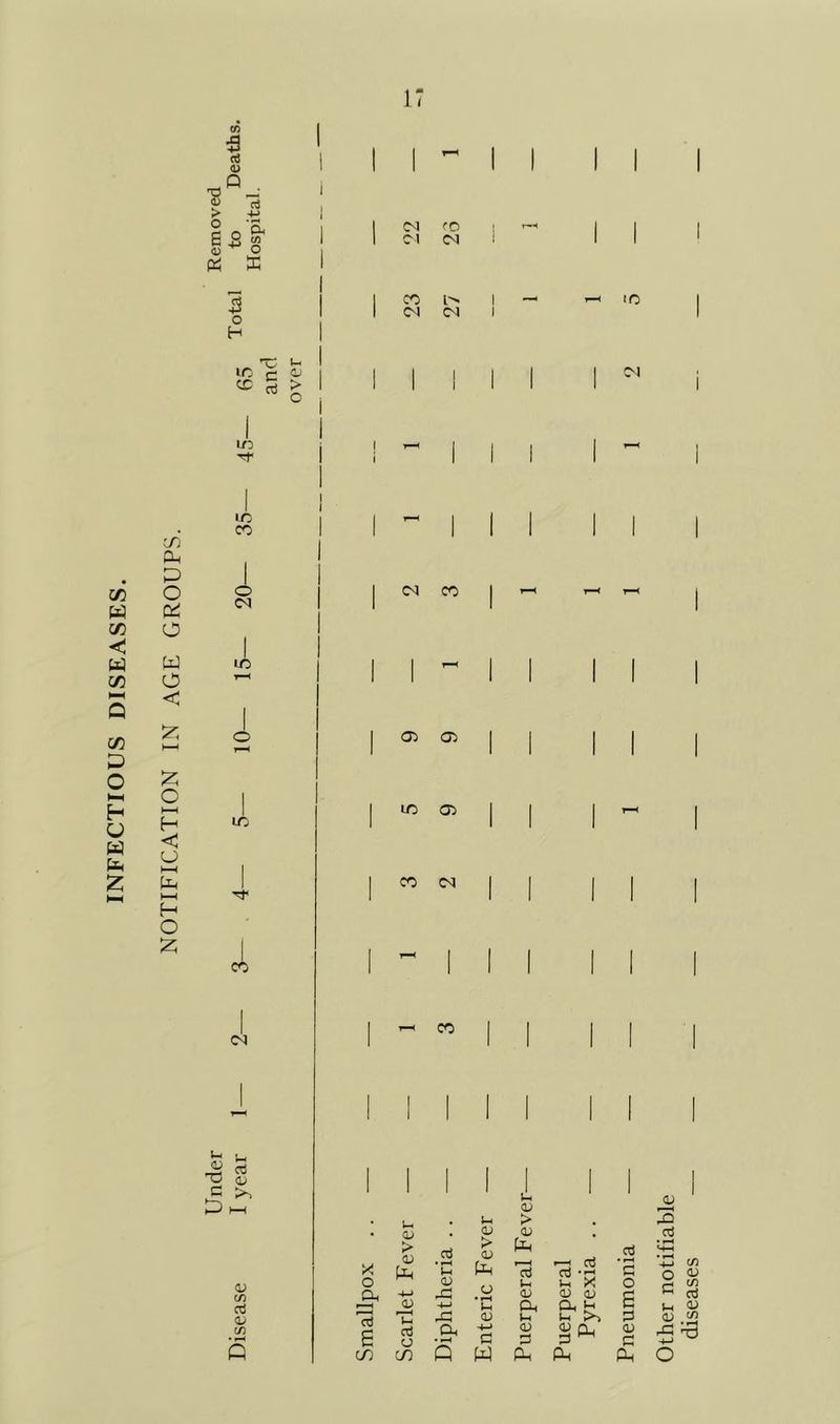 INFECTIOUS DISEASES. d P o O W o < o H U H O Z t3 0) 'O > 2 o'p. B 2 ^ S .2 Ph K 43 O H S > in m CO o (M m m .1 CN ^ i-» 0) (/) 0^ (/5 Q 05 05 m 05 CO (M X O 3 73 e c/5 ii OJ > OJ p -♦-J 05 P Clj O C/5 CO II II CN CO c-l (M CO I (N <N I CN CO F-H ^4 U a; > ct3 u > <D <v 03 oj -r! d • ^ i-i • G 05 }-H 1-1 X O P 0) 05 05 G -t-i ‘C Oh P b G P OJ t-H P P 4-» c 0) O <D G Q w 0^ P Oh Other notifiable