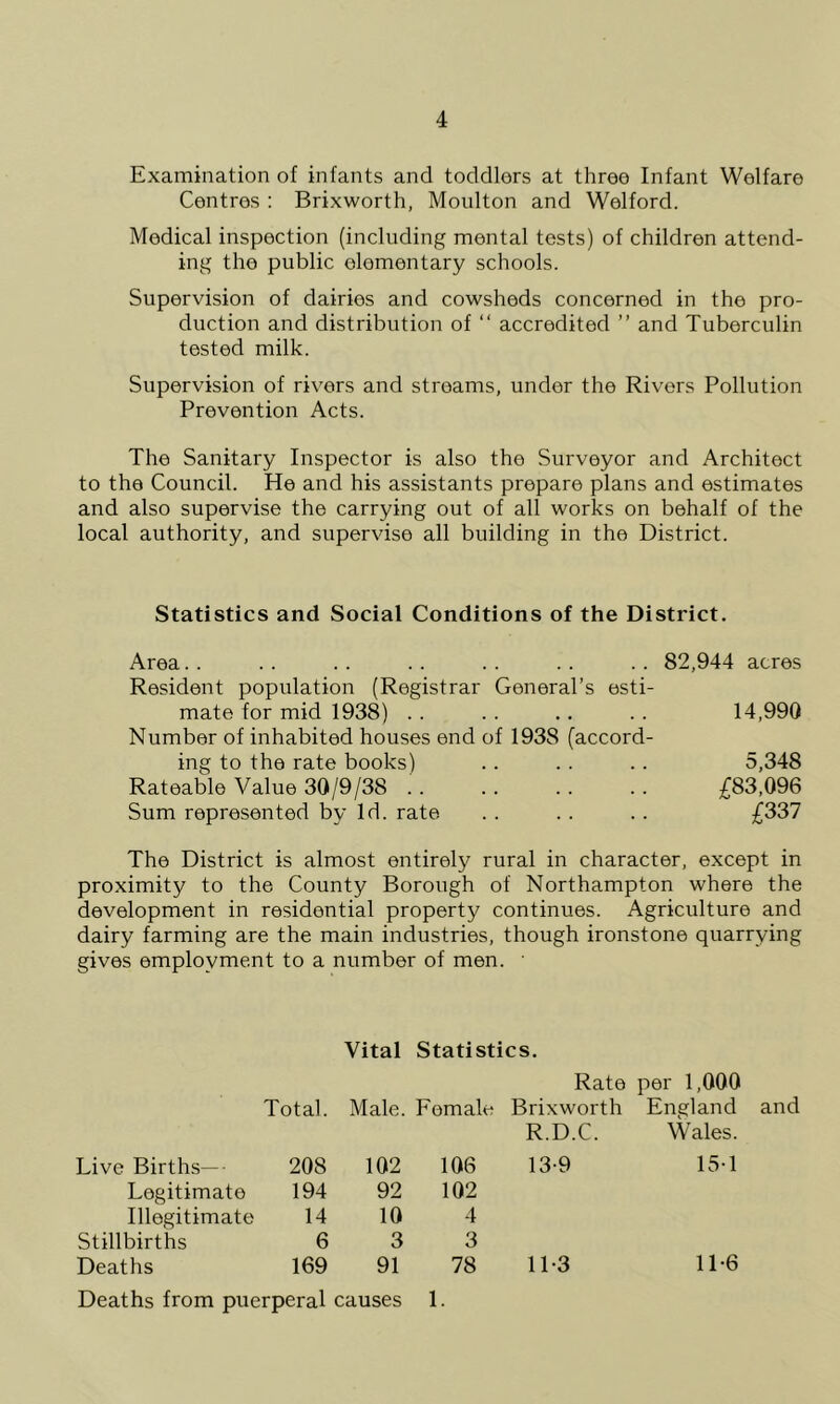 Examination of infants and toddlers at three Infant Welfare Centres : Brixworth, Moulton and Welford. Medical inspection (including mental tests) of children attend- ing the public elementary schools. Supervision of dairies and cowsheds concerned in the pro- duction and distribution of “ accredited ” and Tuberculin tested milk. Supervision of rivers and streams, under the Rivers Pollution Prevention Acts. The Sanitary Inspector is also the Surveyor and Architect to the Council. He and his assistants prepare plans and estimates and also supervise the carrying out of all works on behalf of the local authority, and supervise all building in the District. Statistics and Social Conditions of the District. Area.. .. .. .. .. .. .. 82,944 acres Resident population (Registrar General’s esti- mate for mid 1938) . . . . .. . . 14,990 Number of inhabited houses end of 1938 (accord- ing to the rate books) . . . . .. 5,348 Rateable Value 30/9/38 £83,096 Sum represented by Id. rate . . . . .. £337 The District is almost entirely rural in character, except in proximity to the County Borough of Northampton where the development in residential property continues. Agriculture and dairy farming are the main industries, though ironstone quarrying gives employment to a number of men. ' Vital Statistics. Rate per 1,000 Total. Male. Female Brixworth Ene^land R.D.C. Wales. Live Births— 208 102 106 13-9 15-1 Legitimate 194 92 102 Illegitimate 14 10 4 Stillbirths 6 3 3 Deaths 169 91 78 11-3 11-6 Deaths from puerperal causes 1.