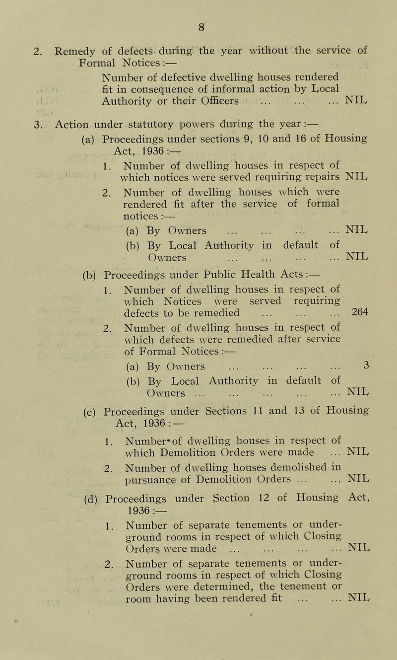 2. Remedy of defects during the year without the service of Formal Notices:— Number of defective dwelling houses rendered . ■ ' fit in consequence of informal action by Local 1 Authority or their Officers ... ... ... NIL 3. Action under statutory powers during the year :— (a) Proceedings under sections 9, 10 and 16 of Housing Act, 1936:— 1. Number of dwelling houses in respect of which notices were served requiring repairs NIL 2. Number of dwelling houses which were rendered fit after the service of formal notices:— (a) By Owners ... ... ... ... NIL (b) By Local Authority in default of Owners ... ... • • • . • • NIL (b) Proceedings under Public Health Acts:— 1. Number of dwelling houses in respect of which Notices were served requiring defects to be remedied ... ... ... 264 2. Number of dwelling houses in respect of which defects were remedied after service of Formal Notices :— (a) By Owners ... ... ... ■■■ 3 (b) By Local Authority in default of Owners ... ... • • ■ . • ■ • • • NIL (c) Proceedings under Sections 11 and 13 of Housing Act, 1936: — 1. Number* of dwelling houses in respect of which Demolition Orders were made ... NIL 2. Number of dwelling houses demolished in pursuance of Demolition Orders NIL (d) Proceedings under Section 12 of Housing Act, 1936 :— 1. Number of separate tenements or under- ground rooms in respect of which Closing Orders were made ... ... ... ... NIL 2. Number of separate tenements or under- ground rooms in respect of which Closing Orders were determined, the tenement or room having been rendered fit ... ... NIL
