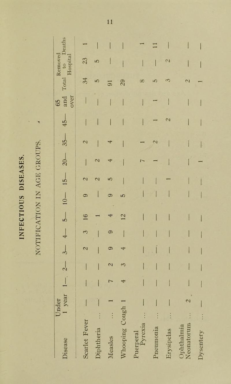 INFECTIOUS DISEASES. 'X IP C f ^ W W o HH 5 H-( < o HH h-( a <ij CO ^ .ti O - Cl. E s X H oi w nl -M O I E; aj C3 g lO 1/2 o rg lO m rn (>J i-i fl rD CM ro lO in CM CM CM CM 02 CO CO CM — 02 02 CM ID 02 LO ^ CM 02 02 CM CO 'OC p o 00 in CM fO CM — ^ CM CM CM (U u CO > <X) pH cO • ^ Uh bfl a CO X 0) CO • ^ a C/2 CO <v tfi CO 0) c/2 01 C/2 u I-H o <D 4-» d) U CO 4H r-< 3. 0) To CO 0> o o QJ Cu u O) >, ci^ s a o Q a c/} • 1-^ Q D Oh a Dh i-t W Ophthalmia Neonatorum