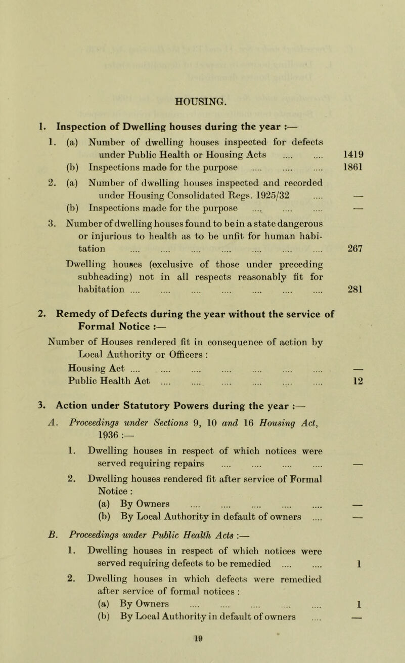 HOUSING. 1. Inspection of Dwelling houses during the year :— 1. (a) Number of dwelling houses inspected for defects under Public Health or Housing Acts 1419 (b) Inspections made for the purpose .... .... .... 1861 2. (a) Number of dwelling houses inspected and recorded under Housing Consolidated Regs. 1925/32 .... — (b) Inspections made for the purpose — 3. Number of dwelling houses found to be in a state dangerous or injurious to health as to be unfit for human habi- tation .... .... .... .... .... .... .... 267 Dwelling houses (exclusive of those under preceding subheading) not in all respects reasonably fit for habitation 281 2. Remedy of Defects during the year without the service of Formal Notice :— Number of Houses rendered fit in consequence of action by Local Authority or Officers : Housing Act .... .... .... .... .... .... .... — Public Health Act .... .... .... .... .... ... 12 3. Action under Statutory Powers during the year :— A. Proceedings under Sections 9, 10 and 16 Housing Act, 1936 :— 1. Dwelling houses in respect of which notices were served requiring repairs .... .... .... .... — 2. Dwelling houses rendered fit after service of Formal Notice : (a) By Owners — (b) By Local Authority in default of owners .... — B. Proceedings under Public Health Acts :— 1. Dwelling houses in respect of which notices were served requiring defects to be remedied 1 2. Dwelling houses in which defects were remedied after service of formal notices : (a) By Owners .... .... .... .. .... 1 (b) By Local Authority in default of owners .... —