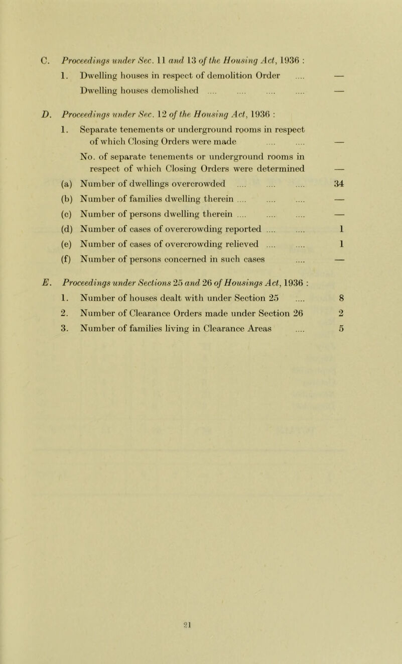 C. Proceedings under Hec. 11 and 13 of the Housing Act, 1936 : 1. Dwelling houses in respect of demolition Order .... — Dwelling houses demolished .... .... .... .... — D. Proceedings under Sec. 12 of the Housing Act, 1936 : 1. Separate tenements or underground rooms in respect of which (dosing Orders were made .... .... — No. of separate tenements or underground rooms in respect of which Closing Orders were determined — (a) Number of dwellings overcrowded .... ... .... 34 (b) Number of families dwelling therein .... .... .... — (c) Number of persons dwelling therein .... .... .... — (d) Number of cases of overcrowding reported .... .... 1 (e) Number of cases of overcrowding relieved .... .... 1 (f) Number of persons concerned in such cases .... — E. Proceedings iinder Sections 25 a7id, 26 of Housings Act, 1936 : 1. Number of houses dealt with under Section 25 .... 8 2. Number of Clearance Orders made under Section 26 2 3. Number of families living in Clearance Areas .... 5