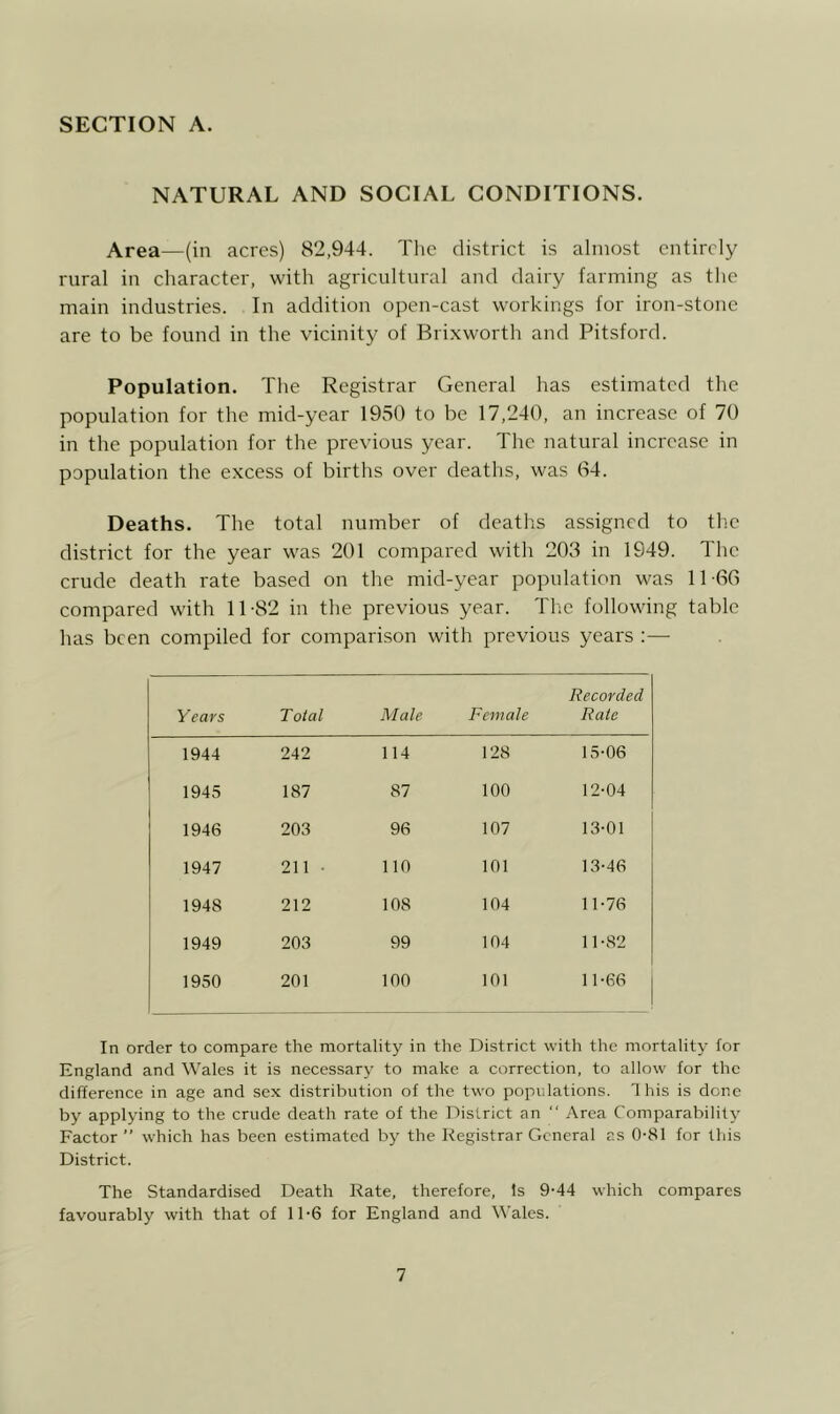 NATURAL AND SOCIAL CONDITIONS. Area—(in acres) 82,944. The district is almost entirely rural in character, with agricultural and dairy farming as the main industries. In addition open-cast workings for iron-stone are to be found in the vicinity of Bri.xworth and Pitsford. Population. The Registrar General has estimated the population for the mid-year 1950 to be 17,240, an increase of 70 in the population for the previous year. The natural increase in population the excess of births over deaths, was 04. Deaths. The total number of deaths assigned to thic district for the year was 201 compared with 203 in 1949. The crude death rate based on the mid-year population was 11 00 compared with 11-82 in the previous year. Tlie following table has been compiled for comparison with previous years :— Years Total Male Female Recorded Rate 1944 242 114 128 15-06 1945 187 87 100 12-04 1946 203 96 107 13-01 1947 211 ■ 110 101 13-46 1948 212 108 104 11-76 1949 203 99 104 11-82 1950 201 100 101 11-66 In order to compare the mortality in the District with the mortality for England and Wales it is necessary to make a correction, to allow for the difference in age and sex distribution of the two populations. This is done by applying to the crude death rate of the District an  Area Comparability Factor” which has been estimated by the Registrar General as 0-81 for this District. The Standardised Death Rate, therefore, Is 9-44 which compares favourably with that of 11-6 for England and Wales.