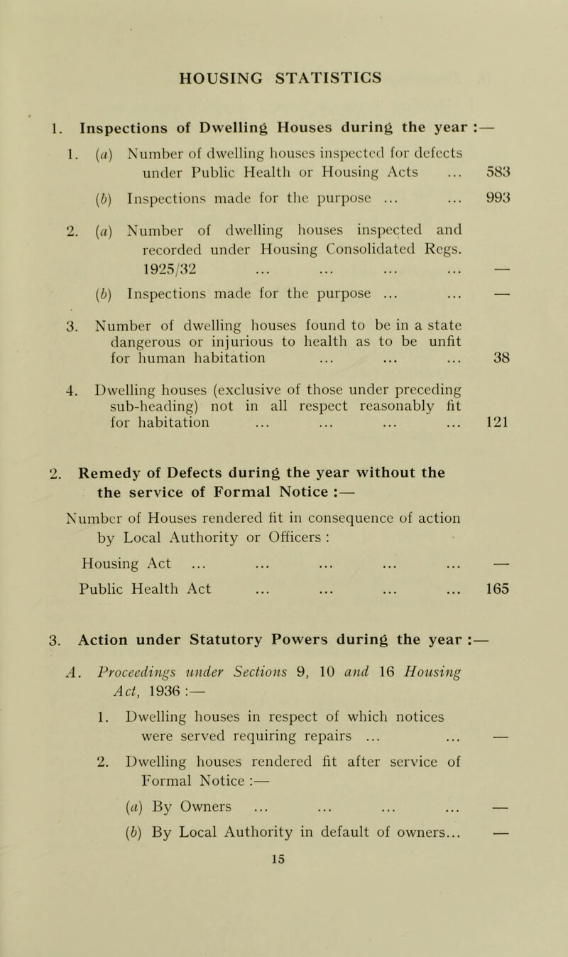 HOUSING STATISTICS 1. Inspections of Dwelling Houses during the year:— 1. (a) Number of dwelling houses inspected for defects under Public Health or Housing Acts ... 58d (b) Inspections made for the purpose ... ... 993 '1. (rt) Number of dwelling houses inspected and recorded under Housing Consolidated Regs. 1925/32 ... ... ... ... — [b) Inspections made for the purpose ... ... — 3. Number of dwelling houses found to be in a state dangerous or injurious to health as to be unfit for human habitation ... ... ... 38 4. Dwelling houses (exclusive of those under preceding sub-heading) not in all respect reasonably fit for habitation ... ... ... ... 121 2. Remedy of Defects during the year without the the service of Formal Notice :— Number of Houses rendered fit in consequence of action by Local Authority or Officers ; Housing Act ... ... ... ... ... — Public Health Act ... ... ... ... 165 3. Action under Statutory Powers during the year ;— A. Proceedings under Sections 9, 10 and 16 Housing Act, 1936 1. Dwelling houses in respect of which notices were served requiring repairs ... 2. Dwelling houses rendered fit after service of Formal Notice :—• («) By Owners (b) By Local Authority in default of owners...