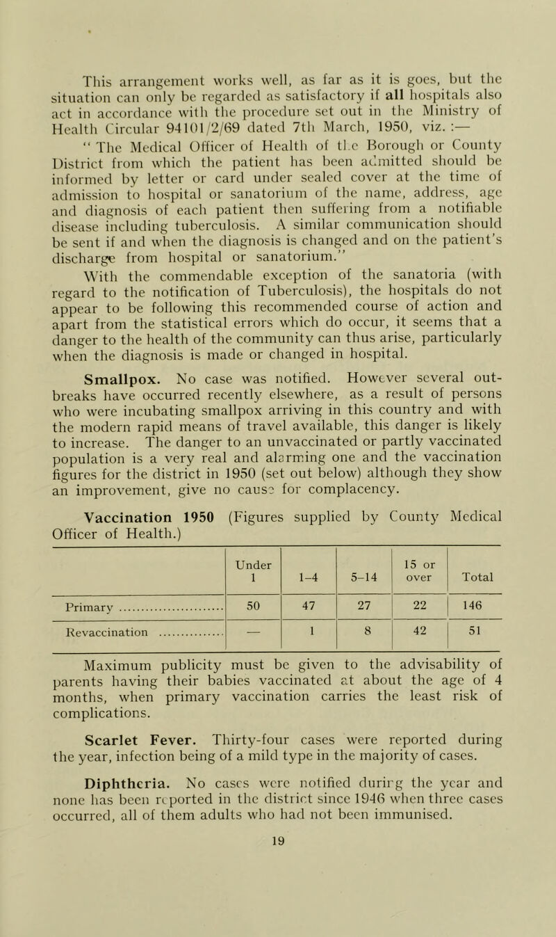 Tliis arrangement works well, as far as it is goes, but the situation can only be regarded as satisfactory if all hospitals also act in accordance with the procedure set out in the Ministry of Health Circular 94101/2/69 dated 7th March, 1950, viz. “ The Medical Officer of Health of the Borough or County District from which the patient has been admitted should be informed by letter or card under sealed cover at the time of admission to hospital or sanatorium of the name, address, age and diagnosis of each patient then suffering from a notifiable disease including tuberculosis. A similar communication should be sent if and when the diagnosis is changed and on the patient’s discharge from hospital or sanatorium.” W’ith the commendable exception of the sanatoria (with regard to the notification of Tuberculosis), the hospitals do not appear to be following this recommended course of action and apart from the statistical errors which do occur, it seems that a danger to the health of the community can thus arise, particularly when the diagnosis is made or changed in hospital. Smallpox. No case was notified. However several out- breaks have occurred recently elsewhere, as a result of persons who were incubating smallpox arriving in this country and with the modern rapid means of travel available, this danger is likely to increase. The danger to an unvaccinated or partly vaccinated population is a very real and alarming one and the vaccination figures for the district in 1950 (set out below) although they show an improvement, give no causa for complacency. Vaccination 1950 (Figures supplied by County Medical Officer of Health.) Under 1 1-4 5-14 15 or over Total Primary 50 47 27 22 146 Revaccination — 1 8 42 51 Maximum publicity must be given to the advisability of parents having their babies vaccinated at about the age of 4 months, when primary vaccination carries the least risk of complications. Scarlet Fever. Thirty-four cases were reported during the year, infection being of a mild type in the majority of cases. Diphtheria. No cases were notified during the year and none has been reported in the district since 1946 when three cases occurred, all of them adults who had not been immunised.