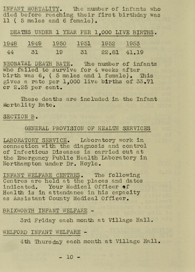 INFANT MORTALITY. The number of Infants vi/ho died before reaching their first birthday was 11 ( 5 males and 6 female), DEATHS UNDER 1 YEAR PER 1,000 LIVE BIRTHS. 1948 1949 1950 1951 1952 1955 44 31 19 51 22.81 41.19 NEONATAL DEATH RATE. The number of infants who failed to survive for 4 weeks after birth was 6, ( 5 males and 1 female). This gives a rate per 1,000 live births of 33,71 or 2,25 per cent. These deaths are Included in the Infant ivlortality Rate. SECTION B. GENERAL PROVISION OF HEALTH SERVICES LABORATORY SERVICE. Laboratory work in connection with the diagnosis and control of Infectious Diseases is carried out at the Emergency Public Health Laboratory in Northampton under Dr, Hoyle, INFANT VJELFARE CENTRES. The following Centres are held at the places and dates indicated. Your Medical Officer ff Health is in attendance in his capacity as Assistant County Medical Officer. BRIjOi/ORTH INFANT VJELFARE - 3rd Friday each month at Village Hall. WELFORD INFANT WELFARE - 4th Thursday each month at Village Hall.