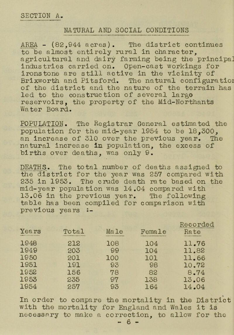 SECTION A.. NATUPIAL AND SOCIAL CONDITIONS AREA - (82,944 acres). The district continues to be almost entirely rural In character, agricultural and dairy farming being the principa] industries carried on. Open-cast workings for ironstone are still active In the vicinity of Brlxworth and Pitsford. The natural conflgp.ratlor of the district and the nature of the terrain has led to the construction of several largo reservoirs, the property of the Mid-Northants Water Board. POPULATION. The Registrar General estimated the population for the mid-year 1954 to be 18,300, an Increase of 310 over the previous year. The natural increase in population, the excess of births over deaths, was only 9. P^^THS. The total number of deaths assigned to the district for the year was 257 compared with 235 In 1953. The crude death rate based on the mid-year population was 14.04 compared with 13.06 In the previous year. The follovi/lng table has been compiled for comparison with previous years s- Recorded Years Total Male Female Rate 1948 212 108 104 11.76 1949 203 99 104 11.82 1950 201 100 101 11.66 1951 191 93 98 10.72 1952 156 78 82 8.74 1953 235 97 138 13.06 1954 257 93 164 14.04 In order to compare the mortality ; in the District with the mortality for England and Wales It Is necessary to make a correction, to allow for the
