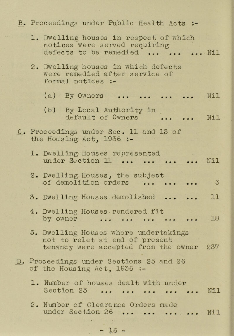 B_, Proceedings under Public Health Acts s- 1. Dwelling houses in respect of which notices were served requiring defects to be remedied Nil 2. Dwelling houses in which defects were remedied after service of formal notices (a) By Owners (b) By Local Authority in default of Ovmers ... Nil Nil C.. Proceedings under Sec. 11 and 13 of the Housing Act, 1936 1. Dwelling-Houses represented under Section 11 Nil 2. Dwelling Houses, the subject of demolition orders • « • • • 3. Dwelling Houses demolished 11 4. Dwelling Houses•rendered fit by owner 18 5. Dwelling Houses where undertakings not to relet at end of present tenancy were accepted from the owner 237 D. Proceedings under Sections 25 and 26 of the Housing Act, 1936 s- 1. Nimiber of houses dealt with under Section 25 Nil 2. Number of Clearance Orders made under Section 26 Nil