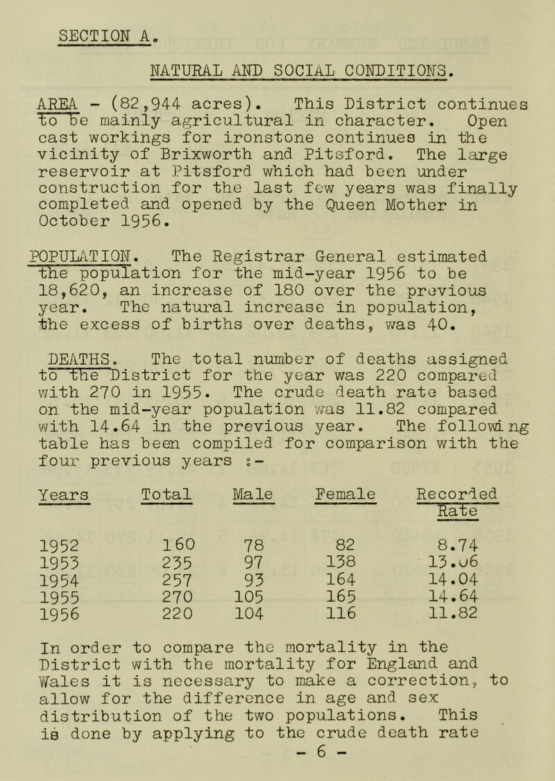 SECTION A NATURAL AITE SOCIAL CONDITIONS. AREA - (82,944 acres). This District continues to be mainly agricultural in character. Open cast workings for ironstone continues in the vicinity of Brixworth and Pitsford. The large reservoir at Pitsford which had been under construction for the last few years was finally completed and opened by the Queen Mother in October 1956. POPULiiTION. The Registrar General estimated the population for the mid-year 1956 to be 18,620, an increase of 180 over the previous year. The natural increase in population, the excess of births over deaths, was 40. DEiiTHS. The total number of deaths assigned to the District for the year was 220 compared v/ith 270 in 1955. The crude death rate based on the mid-year population was 11.82 compared with 14.64 in the previous year. The following table has been compiled for comparison with the four previous years s- Years Total Male Pemale Recorded Rate 1952 160 78 82 8.74 1953 235 97 138 13.u6 1954 257 93 164 14.04 1955 270 105 165 14.64 1956 220 104 116 11.82 In order to compare the mortality in the District with the mortality for England and ViTales it is necessary to make a correction, to allow for the difference in age and sex distribution of the two populations. This is done by applying to the crude death rate
