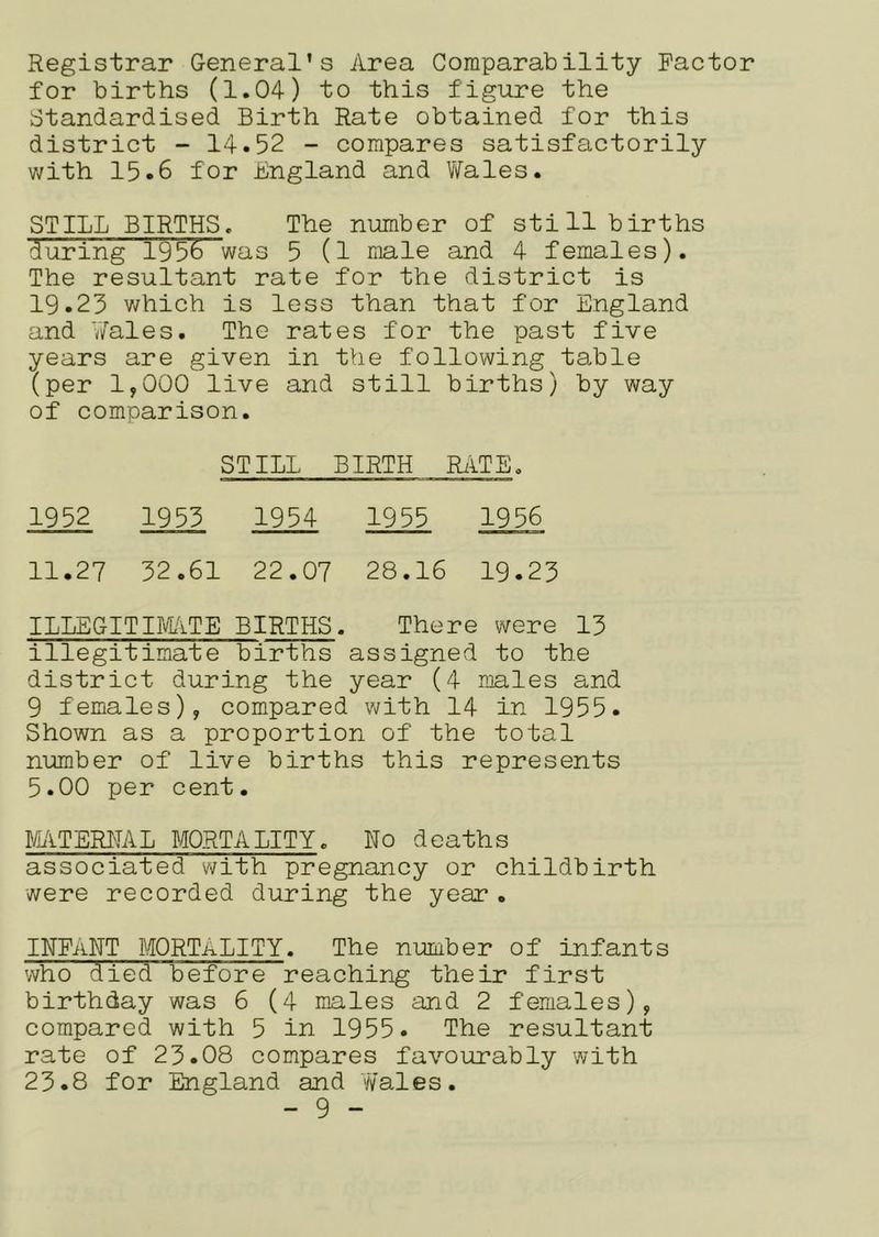 Registrar General’s Area Comparability Factor for births (1.04) to this figure the Standardised Birth Rate obtained for this district - 14.52 - compares satisfactorily with 15.6 for England and V\rales. STILL BIRTHS. The number of stillbirths during 1956 was 5 (1 male and 4 females). The resultant rate for the district is 19.23 which is less than that for England and V/ales. The rates for the past five years are given in the following table (per 1,000 live and still births) by way of comparison. STILL BIRTH RilTE. 1952 1953 1954 1955 1956 11.27 32.61 22.07 28.16 19.23 ILLEGITimTE BIRTHS. There were 13 illegitimate births assigned to the district during the year (4 males and 9 females), compared with 14 in 1955. Shown as a proportion of the total number of live births this represents 5.00 per cent. MTERI'IAL MORTA LITY. No deaths associated with pregnancy or childbirth were recorded during the year • INFANT MORTALITY. The number of infants who died before reaching their first birthday was 6 (4 males and 2 females), compared with 5 in 1955. The resultant rate of 23.08 compares favoirrably with 23.8 for England and Wales.