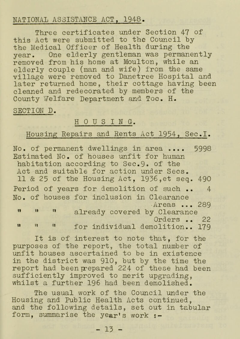 NATIONAL ASoISTANCE ACT, 1948. Three certificates under Section 47 of this Act were submitted to the Council by the Medical Officer of Health during the year. One elderly gentleman was permanently removed from his home at Moulton, while an elderly couple (man and wife) irom the same village were removed to Danetree Hospital and later returned home, their cottage having been cleaned and redecorated by members of the Coimty \7elfare Department and Toe, H. SECTION D. H 0 U S I N C. Housing Repairs and Rents Act 1934, Sec.I. No. of permanent dwellings in area .... 5998 Estimated No, of houses unfit for human habitation according to Sec.9<. of the Act and suitable for action under Secs. 11 & 25 of the Housing Act, 1956,et seq. 490 Period of years for demolition of such .. 4 No. of houses for inclusion in Clearance ■Areas ... 289 ” ” already covered by Clearance Orders ,. 22 ’* '• for individual demolition.. 179 It is of interest to note that, for the purposes of the report, the total number of unfit houses ascertained to be in existence in the district was 910, but by the time the report had been prepared 224 of these had been sufficiently improved to merit upgrading, whilst a further 196 had been demolished. The usual work of the Council under the Housing and Public Health Acts continued, and the following details, set out in tabular form, summarise the year’s work s-