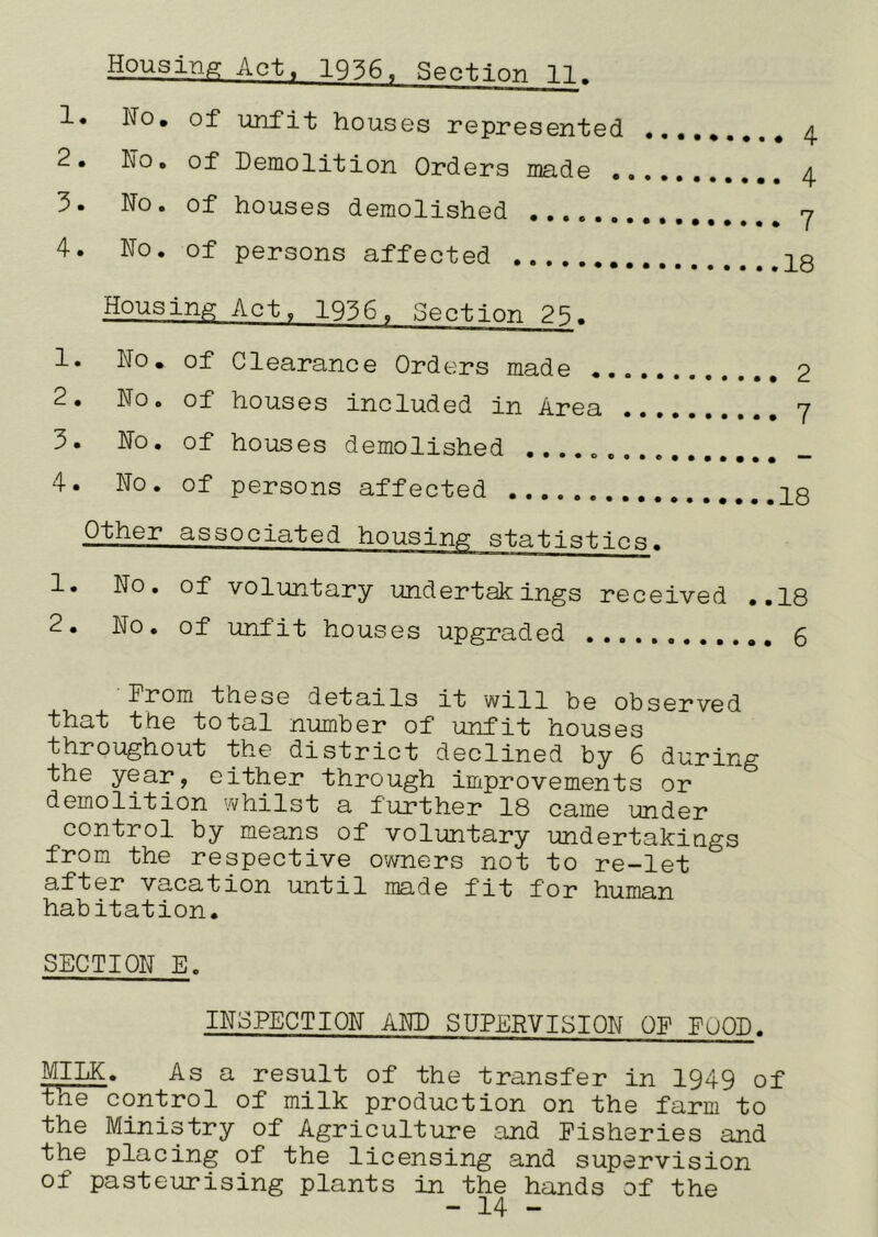Housing Act, 1936, Section 11, 1. No, of unfit houses represented 2. No, of Demolition Orders made , 3. No. of houses demolished 4. No. of persons affected Housinis: Act, 1936, Section 25. 1. No. of Clearance Orders made . 2. No. of houses included in Area 3. No, of houses demolished .,..o 4. No. of persons affected Other associated ics. 2 7 18 1. No. of voluntary undertakings received ..18 2. No. of unfit houses upgraded 5 Prom these details it will be observed that the total number of unfit houses throughout the district declined by 6 during the year, either through iniprovements or demolition whilst a further 18 came under control by means of volimtary undertakings from the respective owners not to re-let O-P^or vacation until made fit for human habitation. SECTION E. INSPECTION AND SUPERVISION OP POOD. MILK. As a result of the transfer in 1949 of the control of milk production on the farm to the Ministry of Agriculture and Pisheries and the placing of the licensing and supervision of pasteurising plants in the hands of the