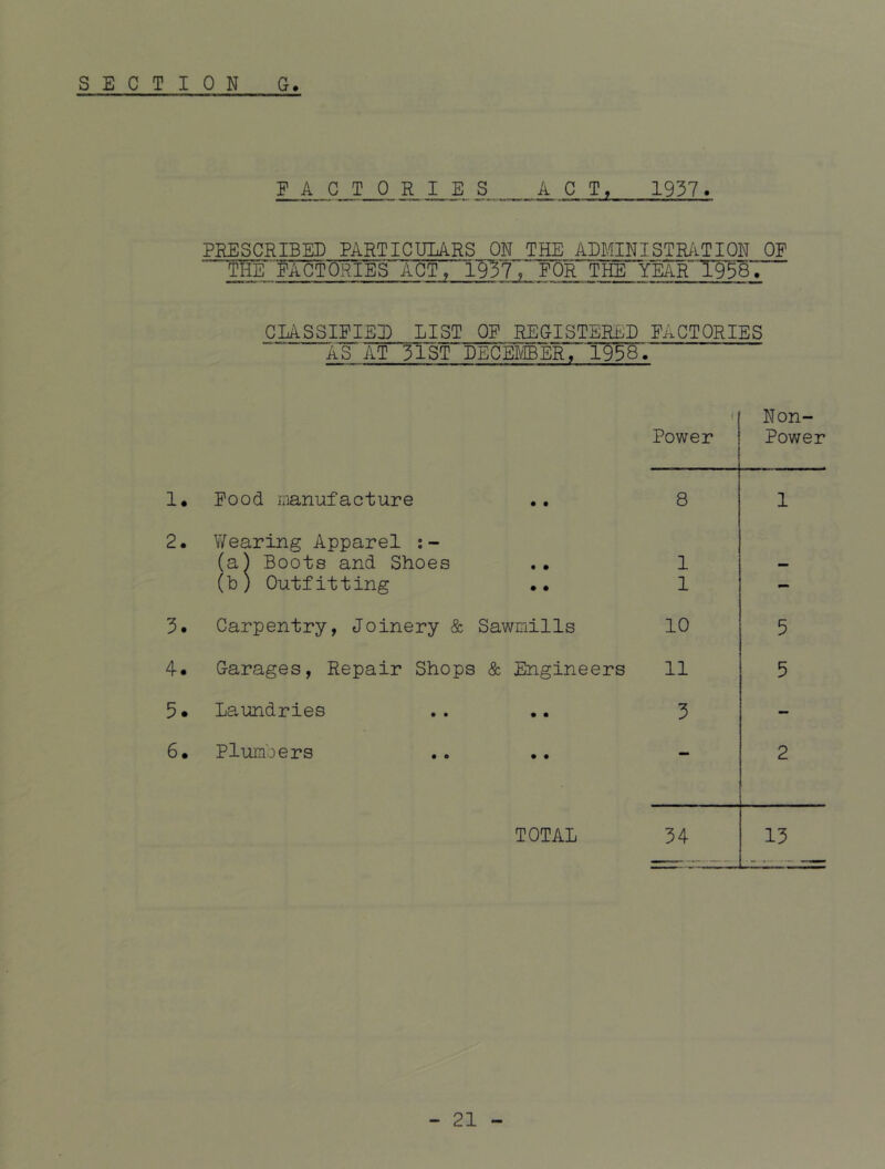 SECTION G. FACTORIE S_ ACT, 1937. PRESCRIBED PARTICULARS ON THE ADMINISTRATION OF THE FACTORIES ACT, 1937, FOR THE YEAR 1938 CLASSIFIED LIST OF REGISTERED FACTORIES AS AT 31ST DECEMBER, '1958'. / Non- Power Power 1. Food manufacture • • 8 1 2. Wearing Apparel (a) Boots and Shoes • • 1 (b) Outfitting • • 1 - 3. Carpentry, Joinery & Sawmills 10 5 4. Garages, Repair Shops & Engineers 11 5 5. Laundries • • 3 - 6* Plumbers • • — 2 TOTAL 34 13