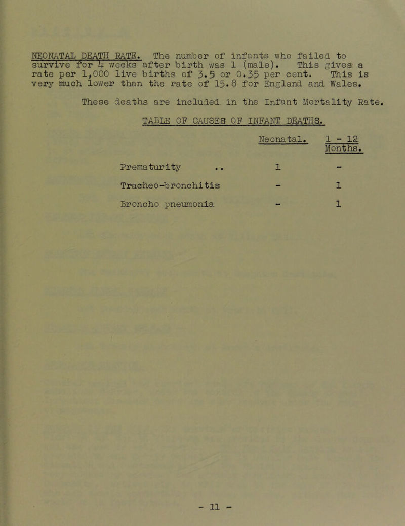 KEONATAL DEATH RATE* The number of infants who failed to survive for 1^. weeks after birth was 1 (male). This gives: a rate per 1,000 live births of 3.5 or 0.35 cent. This is very much lower than the rate of 15.8 for England and Wales. These deaths are included, in the Infant Mortality Rate. TABLE OP CAUSES OP INPANT DEATHS. Neonatal. 1-12 Months. Prematurity 1 - Tracheo-bronchitis - 1 Broncho pneumonia. — 1