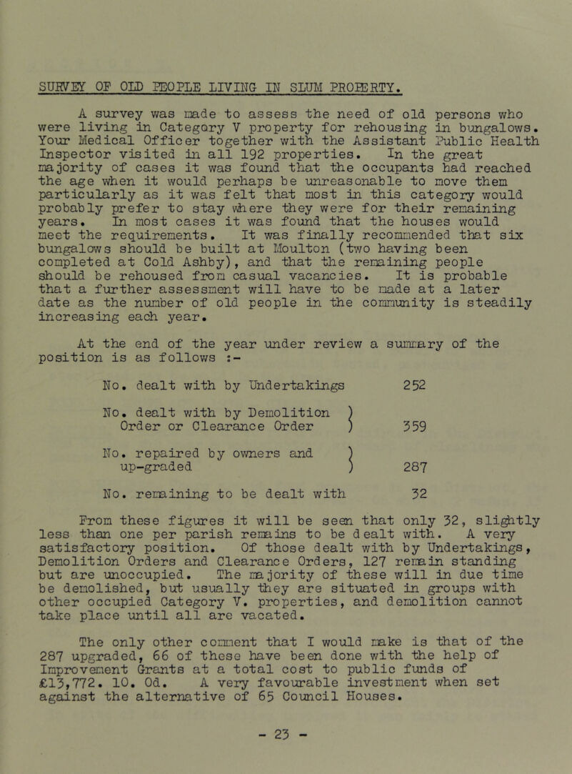SUHV'EY OF OID PEOPLE LIVING IN SLUM PROIERTY. A survey v/as oade to assess the need of old persons who were living in Category V property for rehousing in bungalows. Your Medical Officer together with the Assistant Public Health Inspector visited in all 192 properties. In the great majority of cases it was found that the occupants had reached the age when it would perhaps be unreasonable to move then particularly as it was felt that most in this category would probably prefer to stay v\here they were for their remaining years. In most cases it was found that the houses would meet the requirements. It was finally recommended that six bungalows should be built at Moulton (two having been completed at Cold Ashby), and that the remaining people should be rehoused from casual vacancies. It is probable that a further assessment will have to be made at a later date as the number of old people in the comnimity is steadily increasing each year. At the end of the year under review a sumcary of the position is as follov/s No. dealt with by Undertakings 252 No, dealt with by Demolition ) Order or Clearance Order ) 559 No, repaired by owners and ) up-graded ) 287 No. remaining to be dealt with 52 Prom these figures it will be seen that only 52, sli^tly less than one per parish remains to be dealt with. A very satisfactory position. Of those dealt with by Undertakings, Demolition Orders and Clearance Orders, 127 remin standing but are unoccupied. The mjority of these will in due time be demolished, but usually they are situated in groups with other occupied Category V. properties, and demolition cannot take place •until all are vacated. The only other comment that I would make is that of the 287 upgraded, 66 of these have been done with the help of Improvement Grants at a total cost to public funds of £15>772. 10, Od, A very favourable investment when set against the alternative of 65 Council Houses. - 25