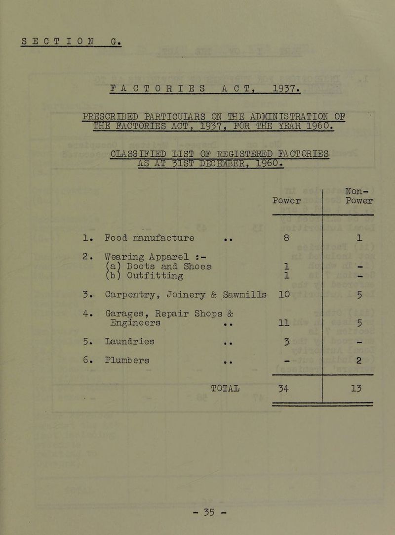 EACTORIES ACT, 1937. PRESCRIBED PARTICUIARS ON THE ADICENISTRATION OP PACTORIES ACT, 1937, PpR THE YEiVR 1%0. CLASSIFIED LIST OP REGISTERED PACTORIES AS AT 31ST DE6El\ffiER, 1960. Non- Power Power 1. Pood mnufacture •• 8 1 2. Wearing Apparel (a) Boots and Shoes 1 — (b) Outfitting 1 - 3. Carpentry, Joinery & Sawmills 10 5 4. Garages, Repair Shops & Engineers 11 5 5* Laundries 3 — 6. Plumb ers - 2 . TOTAL 34 13