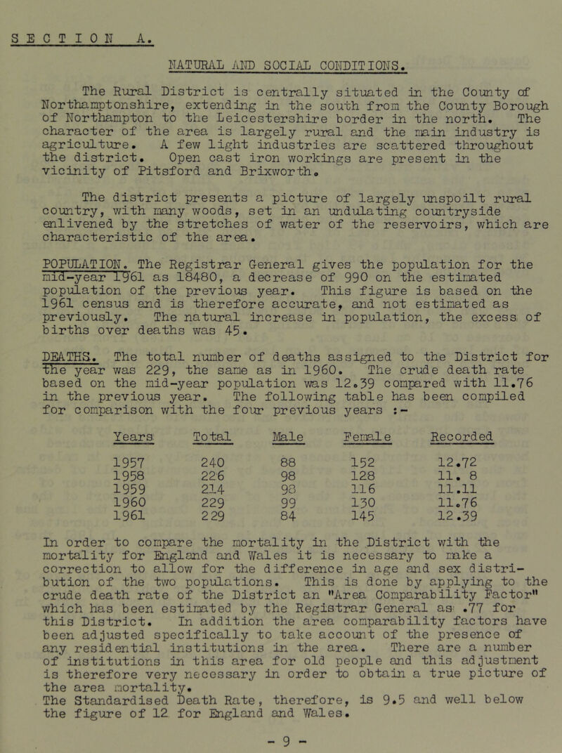 NATURAL AND SOCIAL CONDITIONS. The Rural District is centrally situated in the County of Northamptonshire, extending in the south from the County Borough of Northampton to the Leicestershire border in the north. The character of the area is largely rural a,nd the main industry is agriculture, A fev/ light industries are scattered throughout the district. Open cast iron workings are present in the vicinity of Pitsford and Brixv/ortho The district presents a picture of largely unspoilt rural country, with many woods, set in an undulating countryside enlivened by the stretches of water of the reservoirs, which are characteristic of the area, POPULATION, The Registrar General gives the population for the mid-year 1U61 as 18480, a decrease of 990 on the estimated population of the previous year. This figure is based on the 1961 census and is therefore accurate, and not estimated as previously. The natural increase in population, the excess, of births over deaths was 45* DEA.THS, The total number of deaths assigned to the District for the year was 229 y the same as in I960, The crude death rate based on the mid-year population was 12,39 compared with 11,76 in the previous year. The following table has been compiled for comparison with the four previous years :- Years Total Male Female Recorded 1957 240 88 152 12,72 1958 226 98 128 11, 8 1959 214 90 116 11,11 I960 229 99 130 11.76 1961 2 29 84 145 12,39 In order to compare the mortality in the District with the mortality for England and Wales it is necessary to mke a correction to allow for the difference in age and sex distri- bution of the two populations. This is done by applying to the crude death rate of the District an ’’Area Comparability Factor” which has been estimated by the Registrar General as^ ,77 for this District, In addition the area comparability factors have been adjusted specifically to take account of the presence of any residential institutions in the area. There are a number of institutions in this area for old people and this adjustment is therefore very necessary in order to obtain a true picture of the area mortality. The Standardised Death Rate, therefore, is 9*5 and well below the figure of 12 for England and Wales,