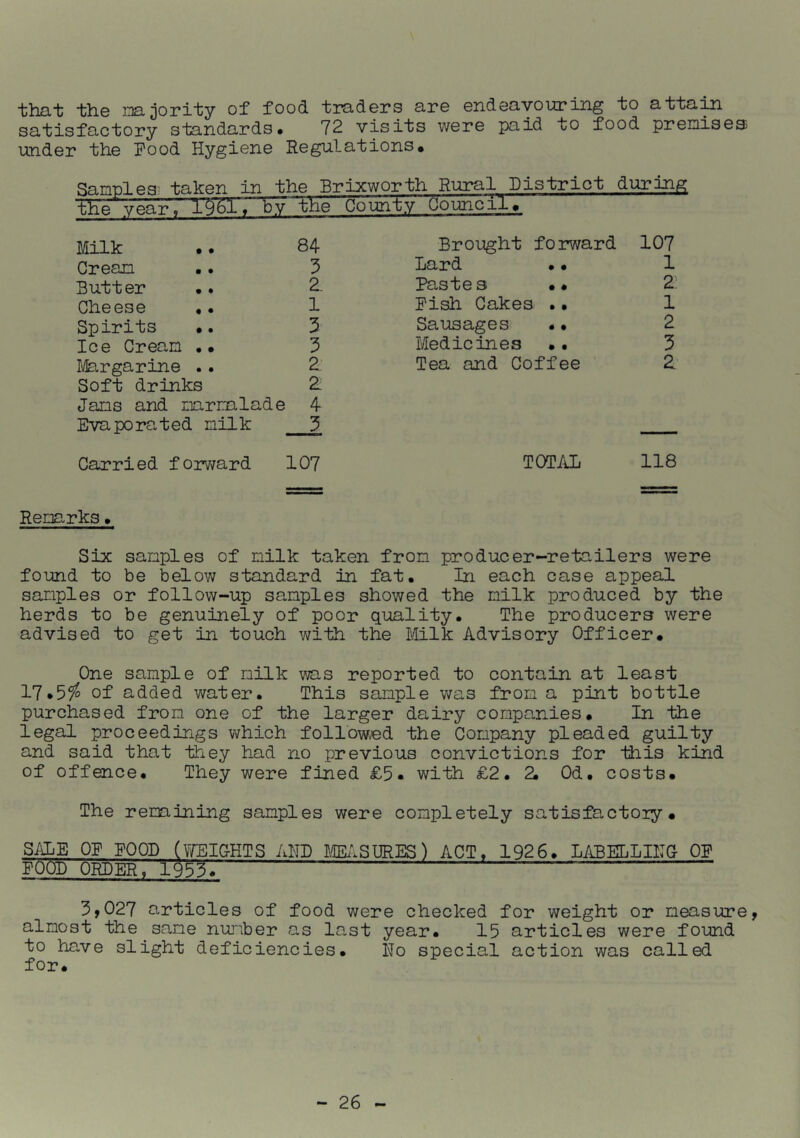 thal; 'the i^ajority of food traders are endeavouring to attaim satisfactory standards* 72 visits were paid to food prenises under the Pood Hygiene Regulations* Samples; taken in the Brixworth Rural District during the year9 1-961* by the County Goiuicil* Milk 84 Broiaght forward 107 Cream 3 Lard .* 1 Butter .. 2. Pastes .« 2 Cheese .• 1 Pish Cakes •. 1 Spirits *. 3 Sausages •. 2 Ice Cream .* 3 Medicines •. 3 Margarine .. Soft drinks Jans and marmla Evaporated milk 2:’ 2; de 4 3 Tea and Coffee 2 Carried forward 107 TOTAL 118 Remarks• Six samples of milk taken from producer-retailers were found to be below standard in fat. In each case appeal samples or follow-up samples showed the milk produced by the herds to be genuinely of poor quality. The producers were advised to get in touch with the Milk Advisory Officer. One sample of milk was reported to contain at least 17*59^ of added water. This sample was from a pint bottle purchased from one of the larger dairy companies. In the legal proceedings v/hich follow;ed the Company pleaded guilty and said that they had no previous convictions for this kind of offence. They were fined £5. with £2.2. Od. costs. The remaining samples were completely satisfactory. S/OiE OP POOD (\?EIGHTS AND IdE/.SURES) ACT. 1926. LABELLIITC OP POOD ORDER, 1933. 3,027 articles of food were checked for weight or measure, almost the same number as last year. 15 articles were fouid to have slight deficiencies. Ho special action was called for.