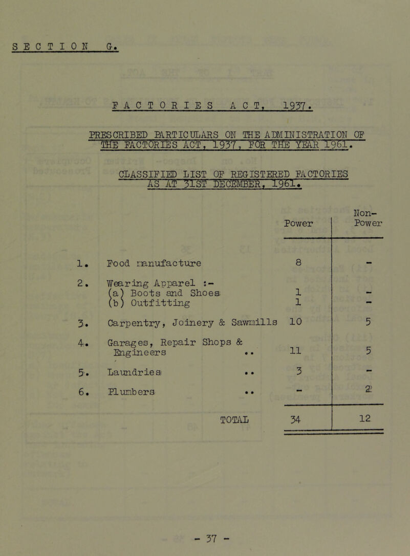 S E C T I 0 N 0. FACTORIES ACT. 1937. PRESCRIBED PARTICULARS OR THE ADMn^ISTRATION OP the FACTORIES ACT,1937, FOR Trip tEAR I96I. CLASSIFIED LIST OF REGISTERED FACTORIES As AT 31ST DECiJMBER, Non- Power Power 1. Food mnufacture 8 — 2. Wearing Apparel 1 (a) Boots and Shoes — (b) Outfitting 1 — 3. Carpentry, Joinery & SawLiills 10 5 4. Garages, Repair Shops & 11 Engineers •. t 5 5. Laundries •• 3 - 6. Plumbers - 2 TOTAL 34 12