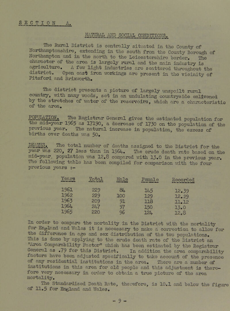 SECTION A. NATURAL AND SOCIAL CONDITIONS. The Rural District is centrally situated in the County of Northamptonshi2?e, extending in the south from the County Borcugh of ^Q^'tAainpton and in the north to the Leicestershire hordero The character of the area is largely mi’al and the main industry is apiculture, A few light industries are scattered throughout the district. Open cast iron workings ai*o present in the vicinity of Pitsford and Brix\7orth, The district presents a picture of largely unspoilt rural country, with many v/oods, set in an undulating countrj^-side enlivened by the stretches of water of the reservoirs, which are a characteristic of the area, PQHJTjATION, The Registrar G-eneral gives the estimated population for the mid-year I965 as 17190, a decrease of 1730 on the population of the previous year. The natural increase in population, the excess of births over deaths was 30. DEAT[^, The total number of deaths assigned to the District for the year was 220, 27 less than in I964. Tlie crude death rate based on the mid—year^ population was 12,8 compared with 13,0 in the previous year. The following table has been compiled for comparison virith the four previous years Years Total Male female Roooixied 1961 229 84 l'+3 12,39 1962 229 100 129 12,29 1963 209 91 118 11.12 1964 247 97 130 13.0 1965 220 96 124 12,8 In order to compare the moifcality in the District v/ith the mortality for England and Wales it is necessary to make a correction to allow for the difference in age and sex distribution of the two populations. This is done by applying to the crude death rate of the District an liToa Comparability factor which has been estimated by the Registrar General as ,79 for this District, In addition the area comparability factors have been adjusted specifically to take account of the presence of any residential institutions in the area. There are a number of institutions in this area for old people and this adjustment is there- fore very necessary in order to obtain a true picture of the ajrea mortality. The Standardised Death Rate, therefore, is 10,1 and below the figure of 11,3 for England and Wales,
