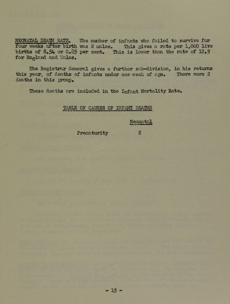 NEONATAL DEATH RATE, The number of infants who failed to survive for four weeks after birth was 2 males. This gives a rate per 1,000 live births of 8.54 or 0.85 per cent. This is lower than the rate of 12.9 for England and Y/ales, The Registrar General gives a further sub-division, in his returns this year> of deaths of infants under one week of age. There wore 2 deaths in this group. These deaths are included in the Infant Mortality Rate. TABLE OP CAUSES OF INFANT DEATHS Neonatal Prematurity 2