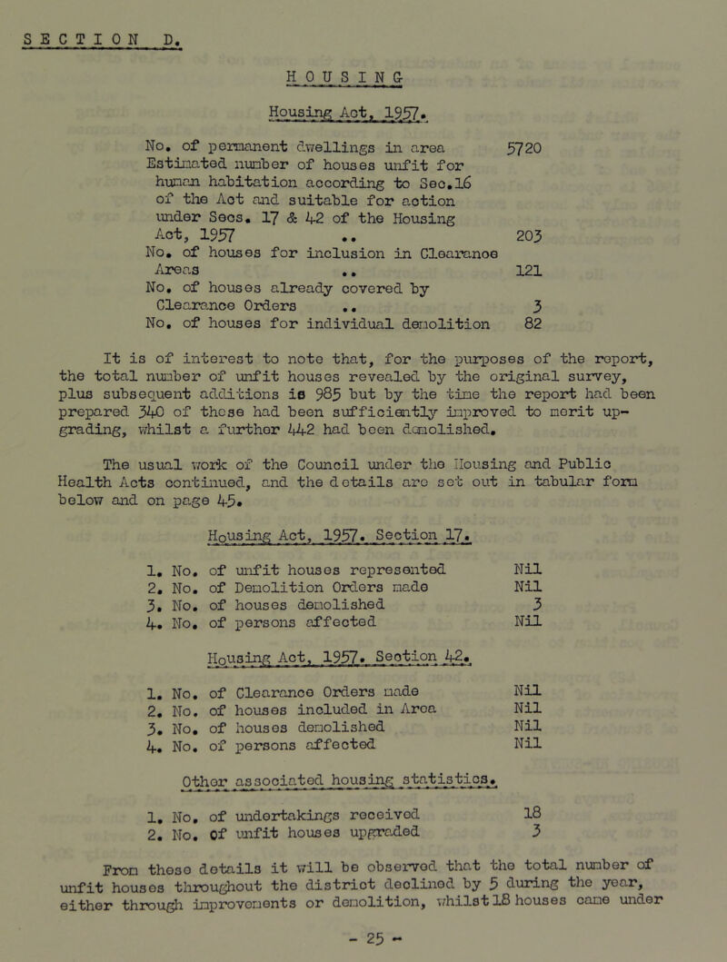 HOUSING- Housing Act, 1957* No, of permanent dwellings in area 5720 Estimated number of houses unfit for human habitation according to Sec,l6 of the Act and suitable for action under Secs, 17 & 42 of the Housing Act, 1957 .. 203 No, of houses for inclusion in Clearance Areas ., 121 No, of houses already covered by Clearance Orders ,, 3 No, of houses for individual demolition 82 It is of interest to note that, for the purposes of the report, the total number of unfit houses revealed by the original survey, plus subsequent additions is 985 Hut by the time the report had been prepared 340 of these had been sufficiently improved to merit up- grading, whilst a further 442 had been demolished. The usual work of the Council under the Housing and Public Health Acts continued, and the details are set out in tabular form below and on page 45* Housing Act, 1957* .Section 17. 1, No, of unfit houses represented Nil 2, No. of Demolition Orders made Nil 3, No. of houses demolished 3 4* No. of persons affected Nil Housing Act, 1957»„.Seotion 42r. 1. No. of Clearance Orders made Nil 2. No. of houses included in Area Nil 3. No. of houses demolished Nil 4* No. of persons affected Nil Other associated housing statistics. 1, No, of undertakings received 18 2. No, Of unfit houses upgraded 3 From thoso details it will be observed that the total number of unfit houses throughout the district declined by 5 during the year, either through improvements or demolition, whilst 18 houses came under
