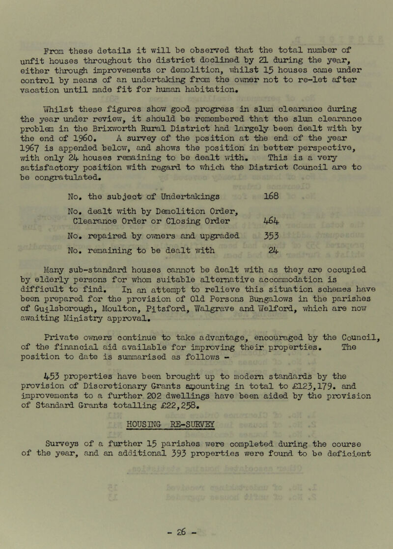 From these details it will be observed that the total number of unfit houses throughout the district doclined by 21 during the year, either through improvements or demolition, whilst 15 houses came under control by means of an undertaking from the owner not to re-let after vacation until made fit for human habitation* Whilst these figures show good progress in slum clearance during the year under review, it should be remembered that the slum clearance problem in the Brixworth Rural District had largely been dealt with by the end of I960* A survey of the position at the end of the year 1967 is appended below, and shows the position in better perspective, with only 24 houses remaining to be dealt with. This is a very satisfactory position with regard to which the District Council are to be congratulated. No. the subject of Undertakings 168 No. dealt with by Demolition Order, Clearance Order or Closing Order 464 No. repaired by owners and upgraded 353 No. remaining to be dealt with 24 Many sub-standard houses cannot be dealt with as they are occupied by elderly persons for whom suitable alternative accommodation is difficult to find. In an attempt to relieve this situation schemes have been prepared for the provision of Old Persons Bungalows in the parishes of G-uilsborough, Moulton, Pitsford, Walgrave and Welford, which are now awaiting Ministry approval. Private owners continue to take advantage, encouraged by the Council, of the financial aid available for improving their properties. The position to date is summarised as follows - 453 properties have been brought up to modem standards by the provision of Discretionary Grants amounting in total to £123,179. and improvements to a further 202 dwellings have been aided by the provision of Standard Grants totalling £22,258. HOUSING RE-SURVEY Surveys of a further 15 parishes were completed during the course of the year, and an additional 393 properties were found to be deficient
