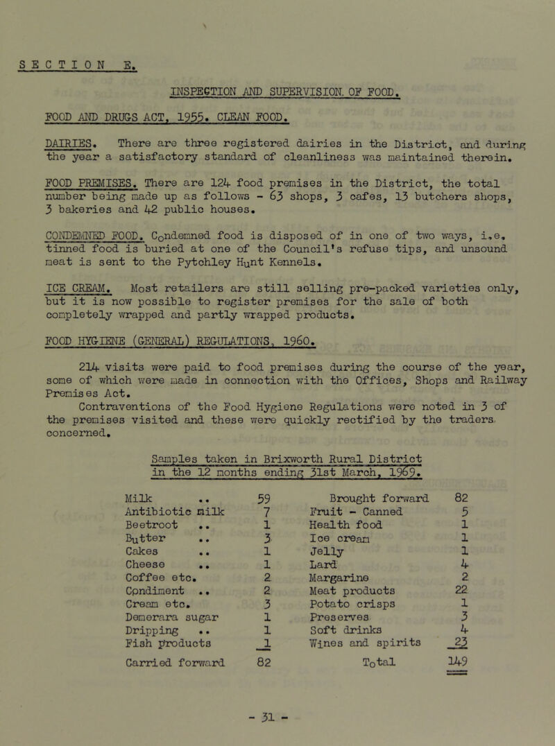 \ INSPECTION AND SUPERVISION. OF FOOD. FOOD AND DRUOS ACT, 1953. CLEAN FOOD. DAIRIES. There are three registered dairies in the District, and during the year a satisfactory standard of cleanliness was maintained therein, FOOD PREMISES. There are 12if food premises in the District, the total number being made up as follows - 63 shops, 3 cafes, 13 butchers shops, 3 bakeries and 42 public houses. CONDEiViNED FOOD. Condemned food is disposed of in one of two ways, i,e, tinned food is buried at one of the Council*s refuse tips, and unsound meat is sent to the Pytchley Hunt Kennels, ICE CREAJJ. Most retailers are still selling pre-packed varieties only, but it is now possible to register premises for the sale of both completely wrapped and partly wrapped products, FOOD HYG-IENE (GENERAL) RE&ULATIONS, I960. 214 visits were paid to food premises during the course of the year, some of which were made in connection with the Offices, Shops and Railway Premises Act. Contraventions of the Food Hygiene Regulations were noted in 3 of the premises visited and these were quickly rectified by the traders, concerned. Samples taken in Brixvrorth Rural District in the 12 months ending 3l3t March, 19^9. Milk .• 59 Brought forward 82 Antibiotic milk 7 Fruit - Canned 5 Beetroot .. 1 Health food 1 Butter 3 Ice cream 1 Cakes •. 1 Jelly 1 Cheese ,. 1 Lard 4 Coffee etc. 2 Margarine 2 Cpndiment •. 2 Meat products 22 Cream etc. 3 Potato crisps 1 Demerara sugar 1 Preserves 3 Dripping .. 1 Soft drinlcs 4 Fish products _1 Wines and spirits 23 Carried fo2?ward 82 Total IMS